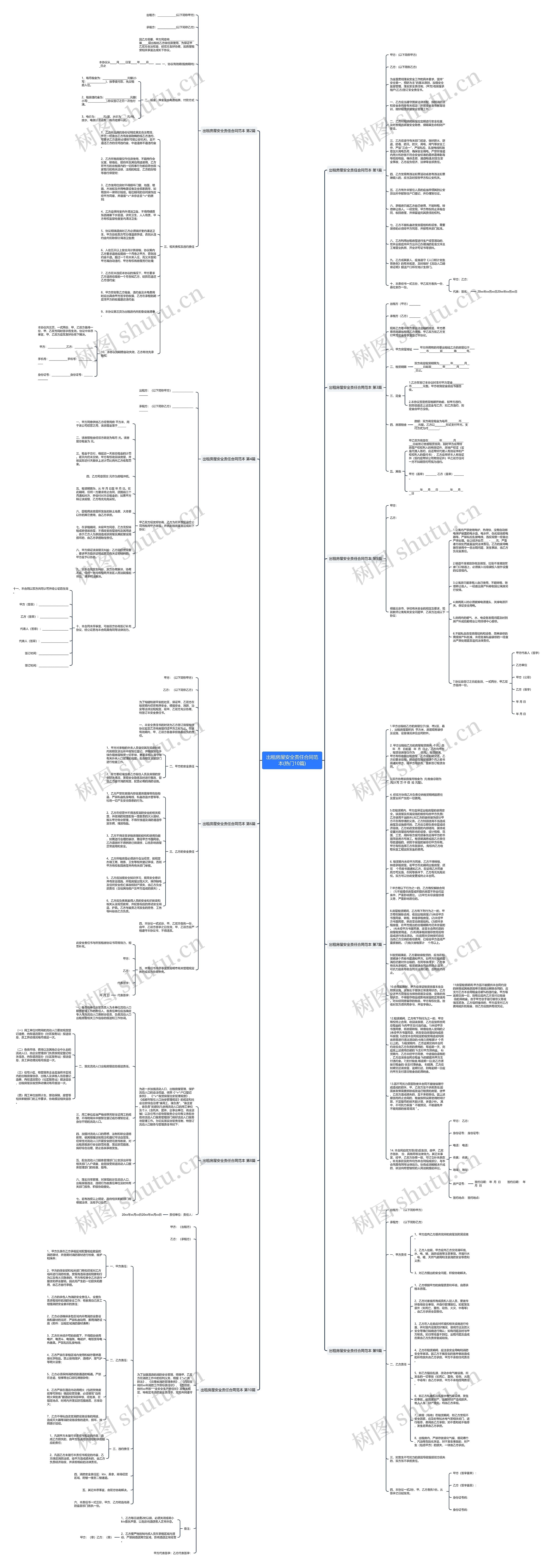 出租房屋安全责任合同范本(热门10篇)思维导图