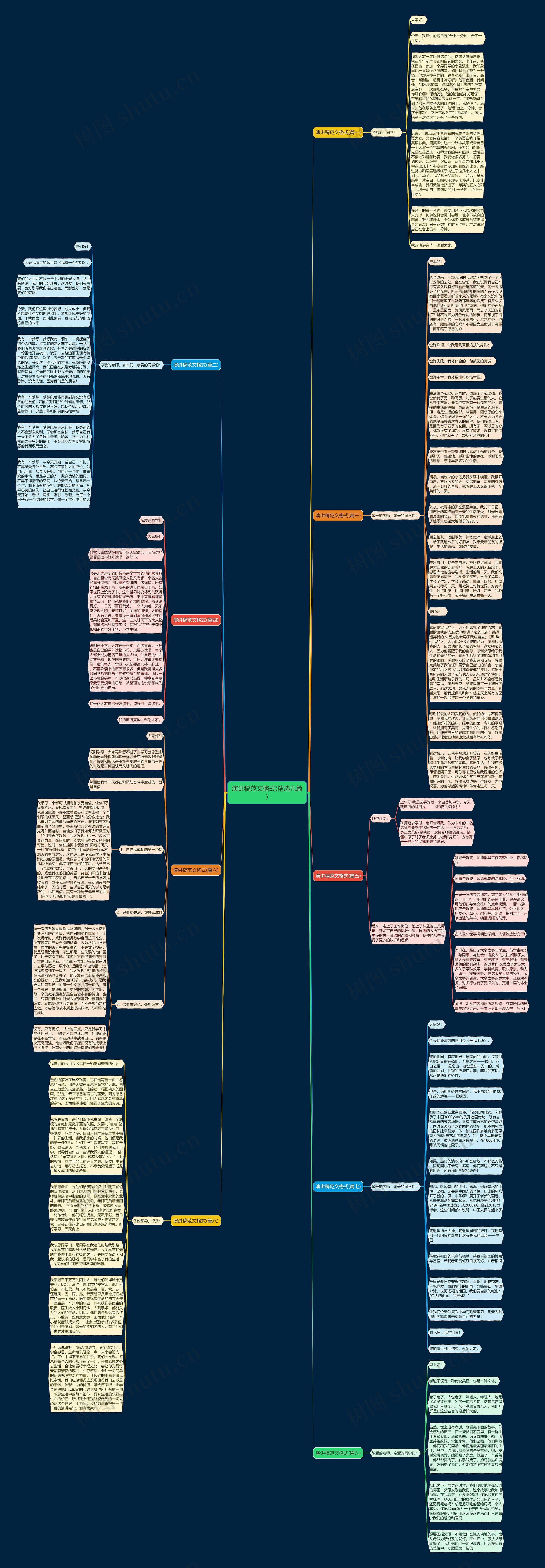 演讲稿范文格式(精选九篇)思维导图