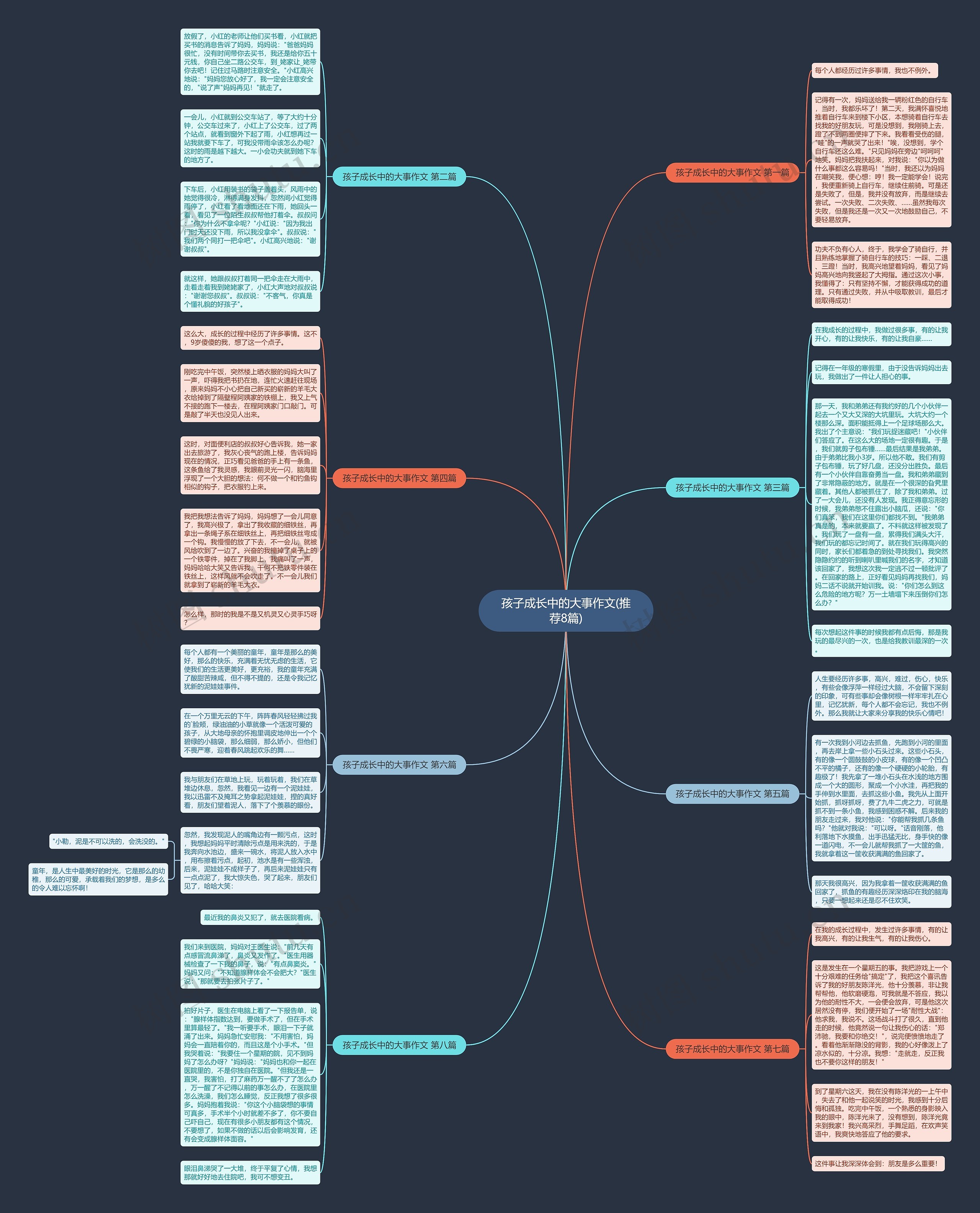 孩子成长中的大事作文(推荐8篇)思维导图