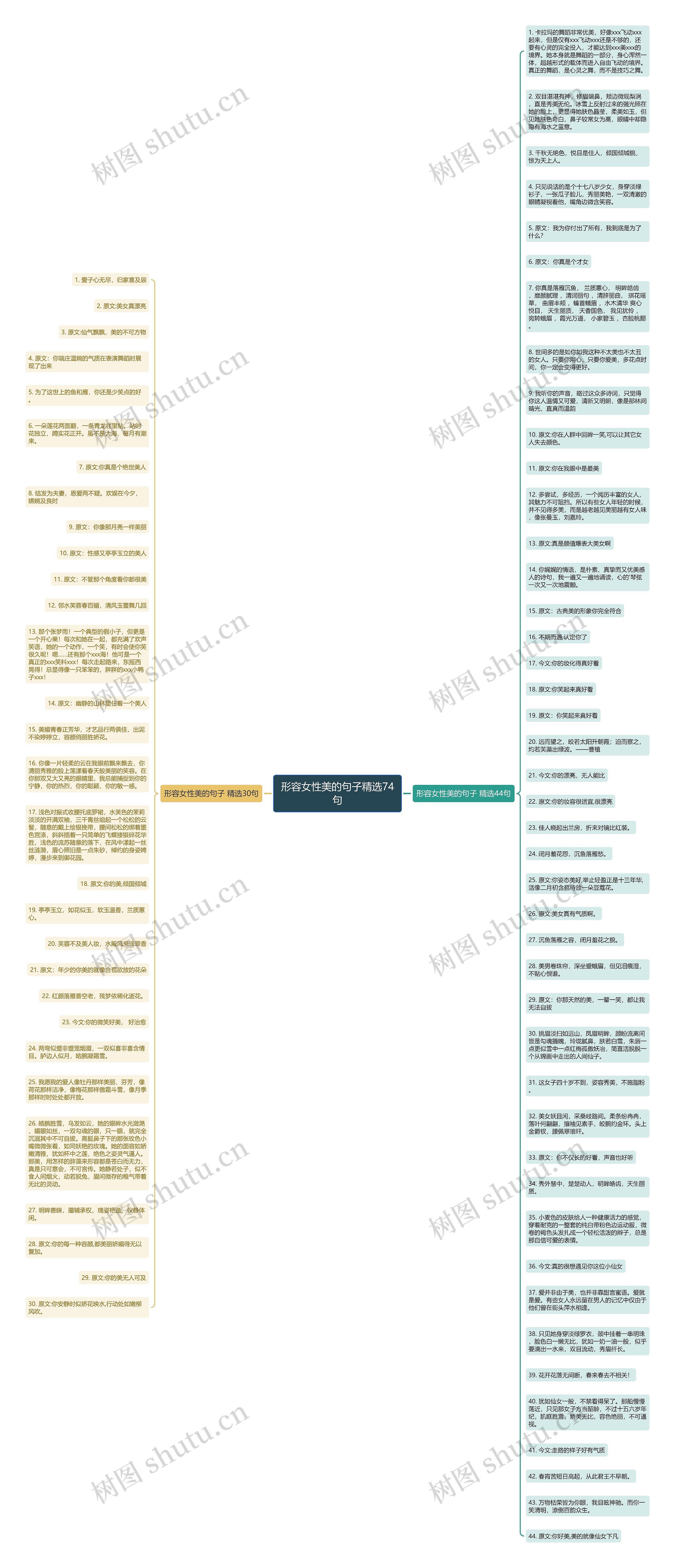 形容女性美的句子精选74句思维导图