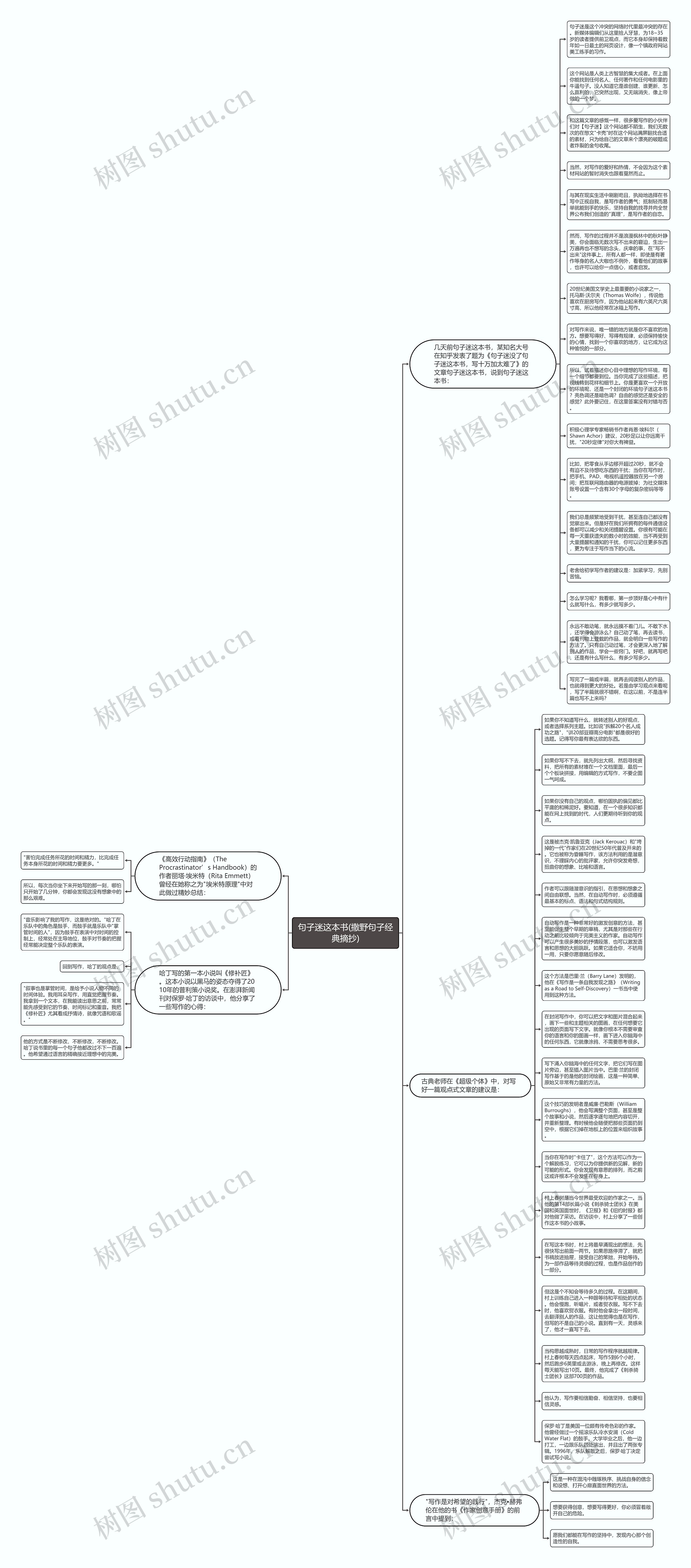 句子迷这本书(撒野句子经典摘抄)思维导图