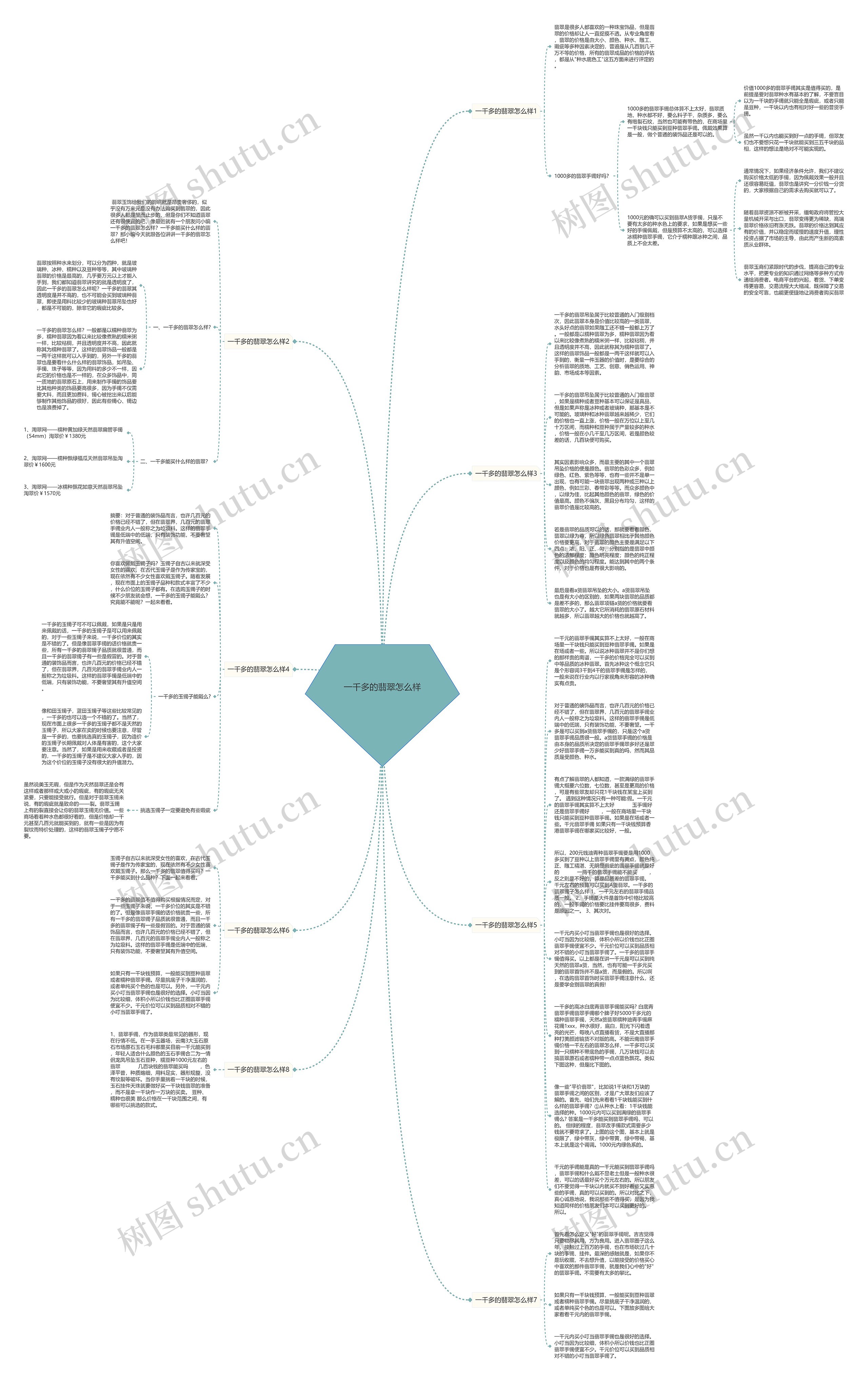 一千多的翡翠怎么样思维导图