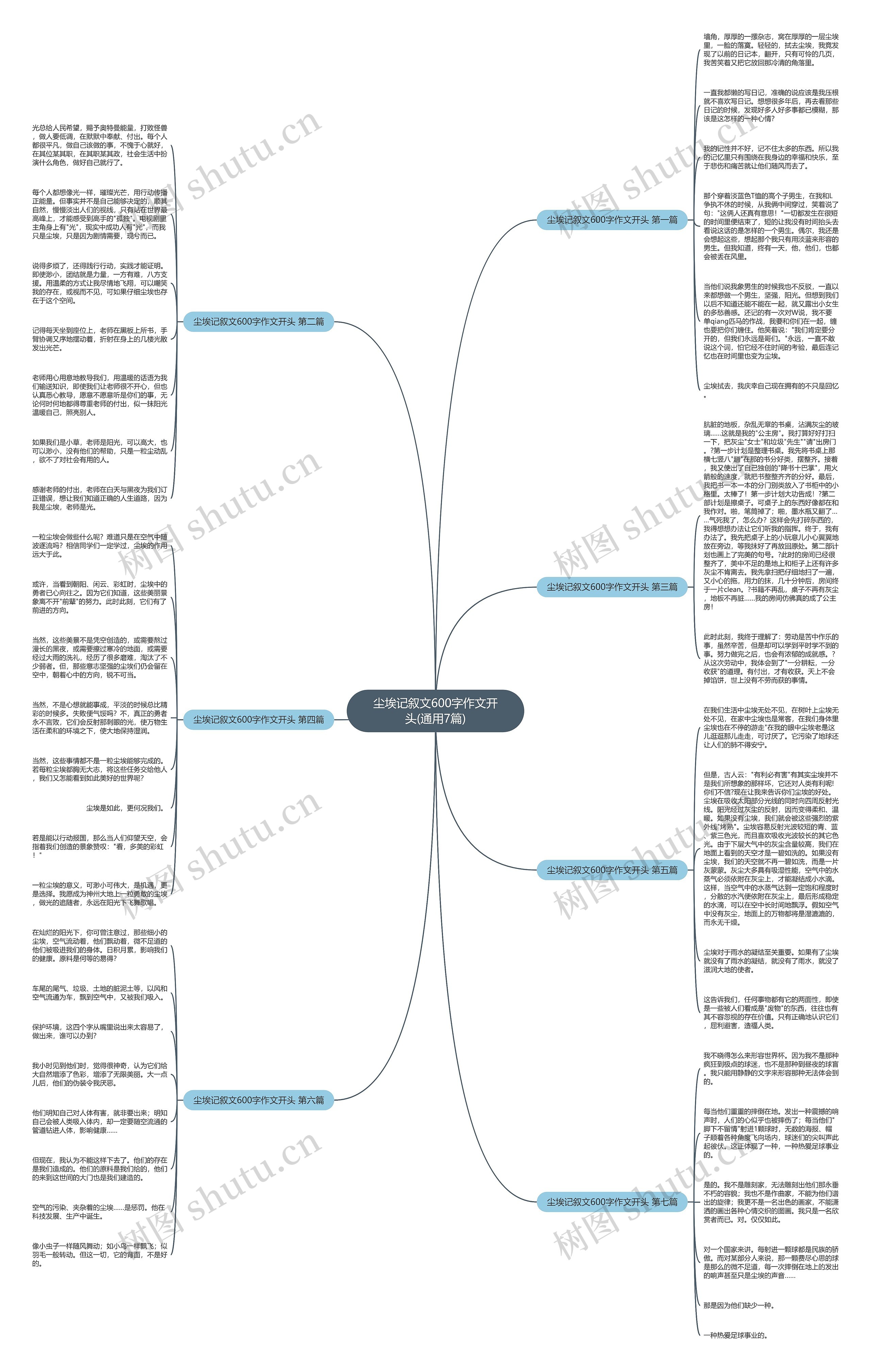 尘埃记叙文600字作文开头(通用7篇)思维导图