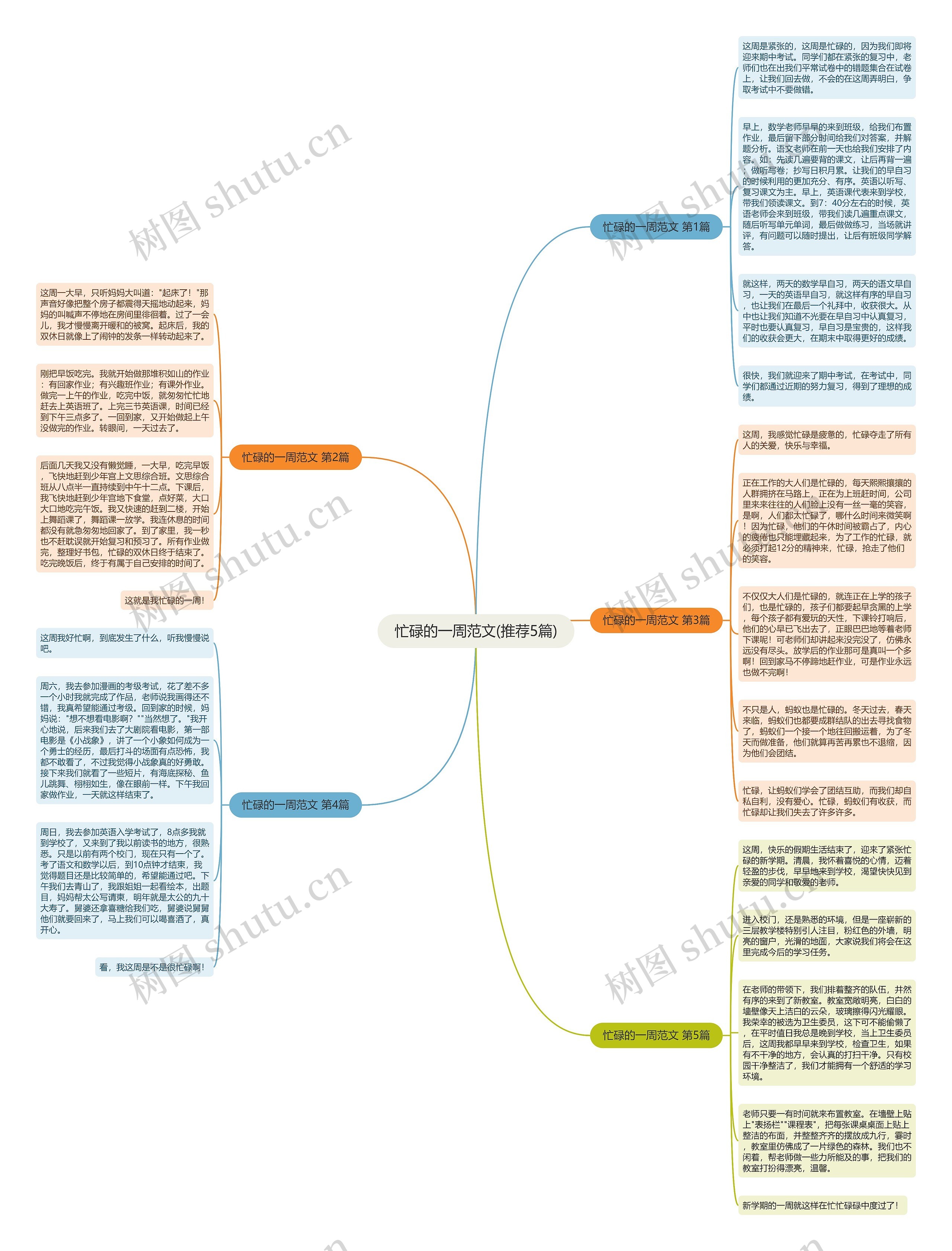 忙碌的一周范文(推荐5篇)思维导图