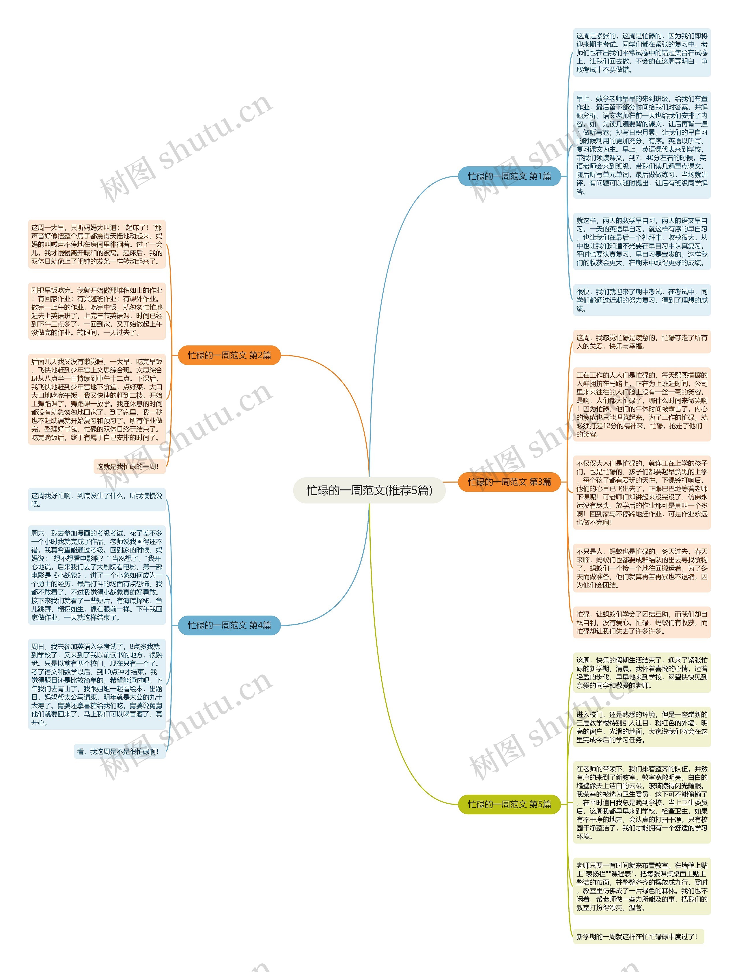 忙碌的一周范文(推荐5篇) 忙碌的一周范文(推荐5篇)