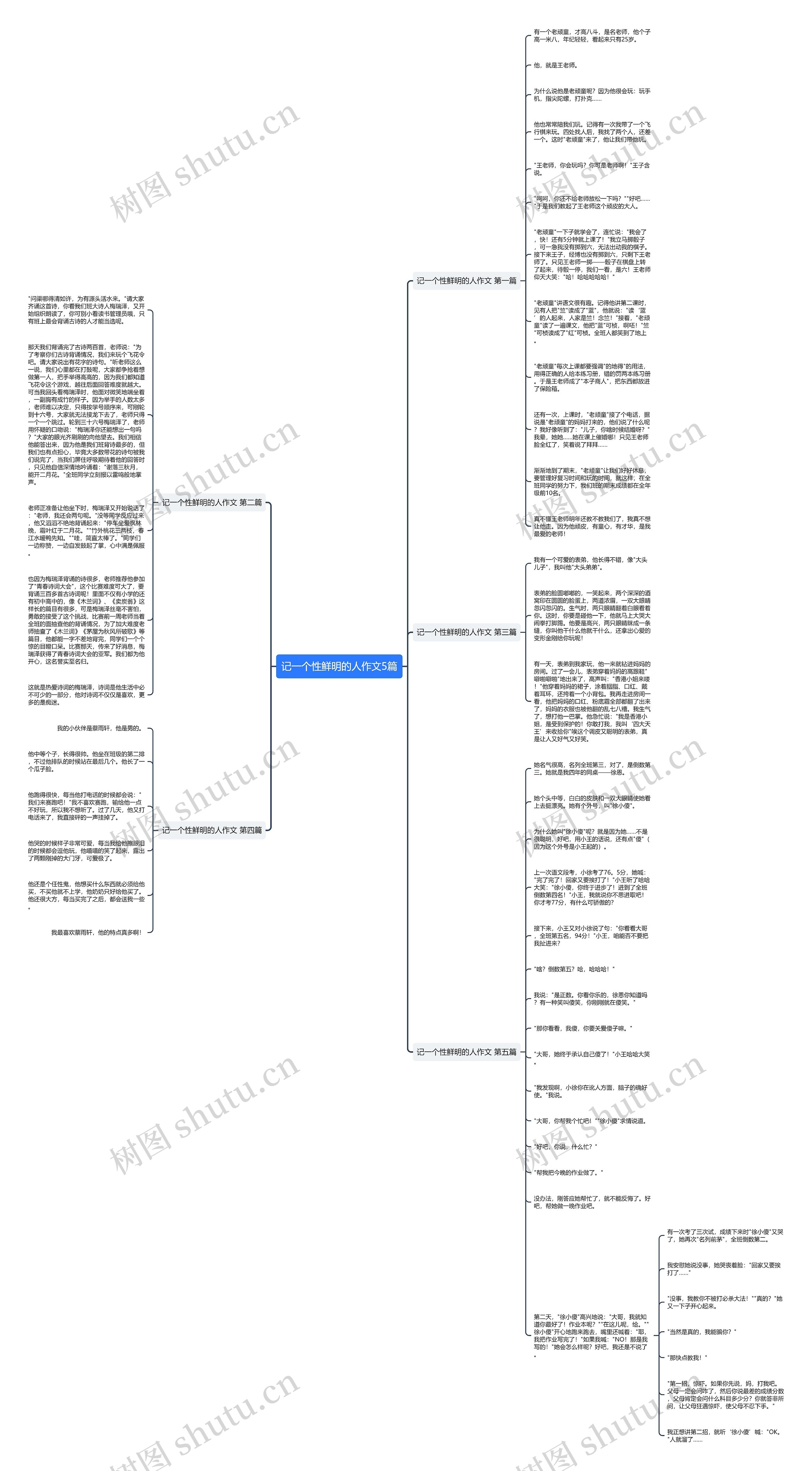 记一个性鲜明的人作文5篇思维导图