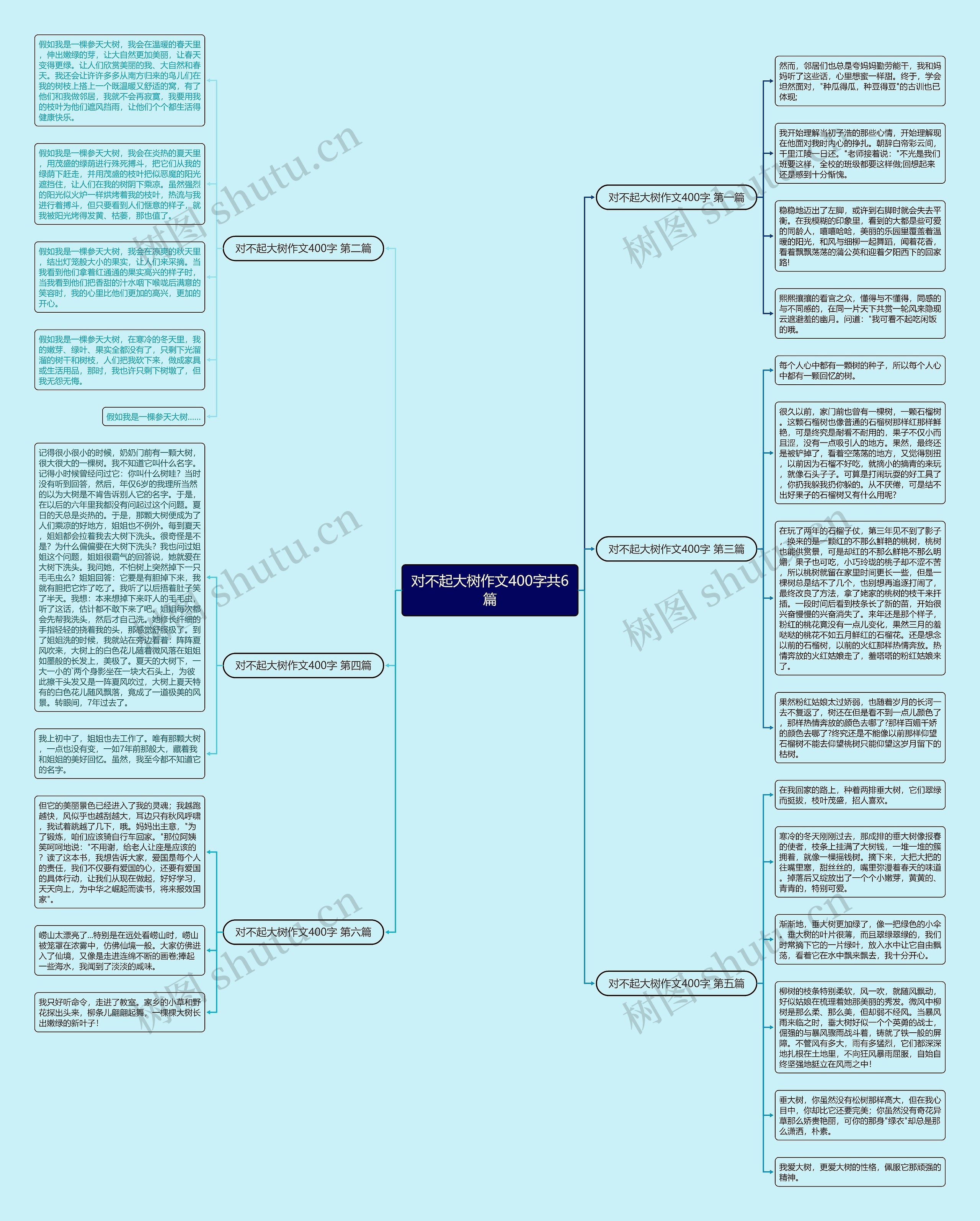 对不起大树作文400字共6篇思维导图