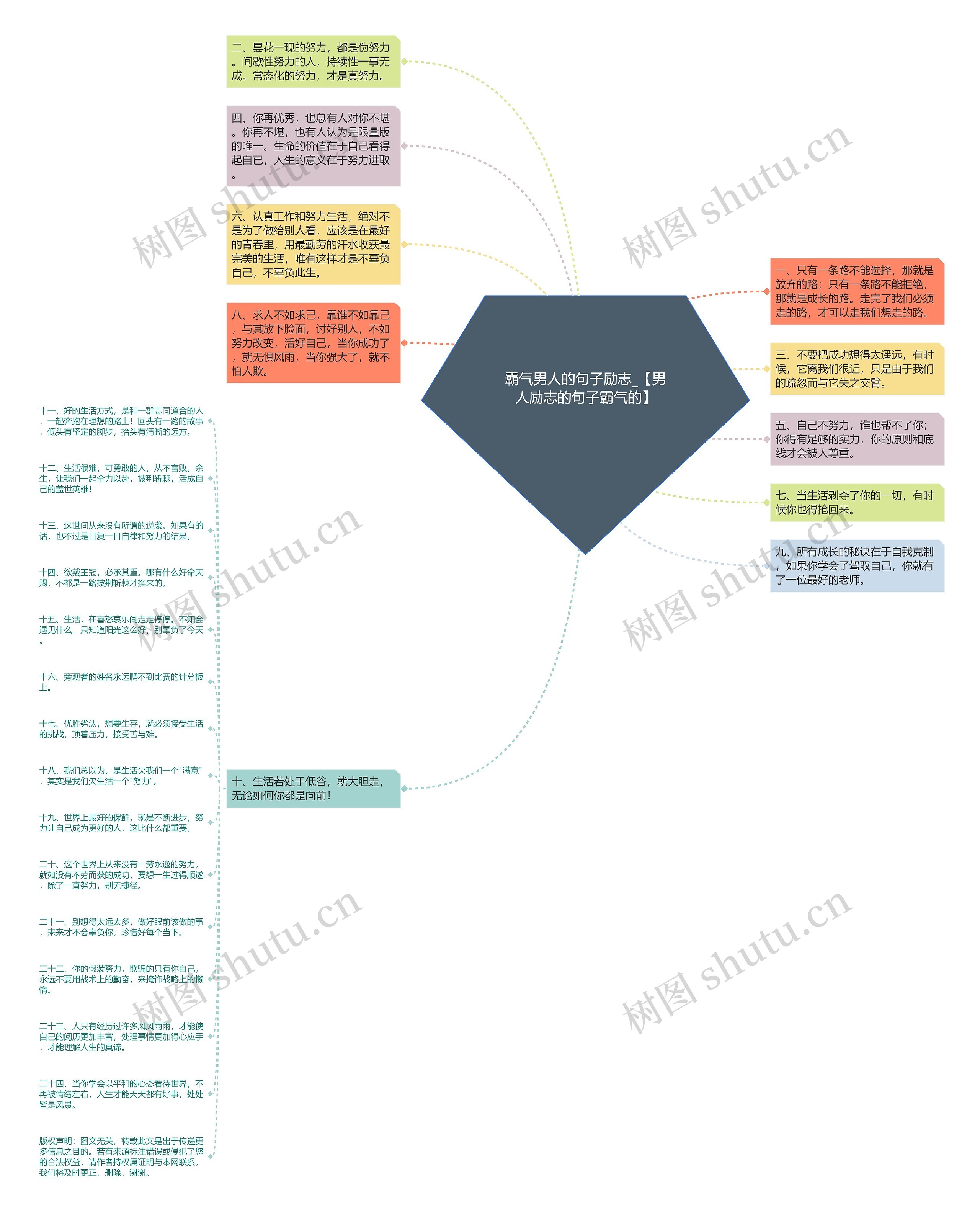 霸气男人的句子励志_【男人励志的句子霸气的】思维导图