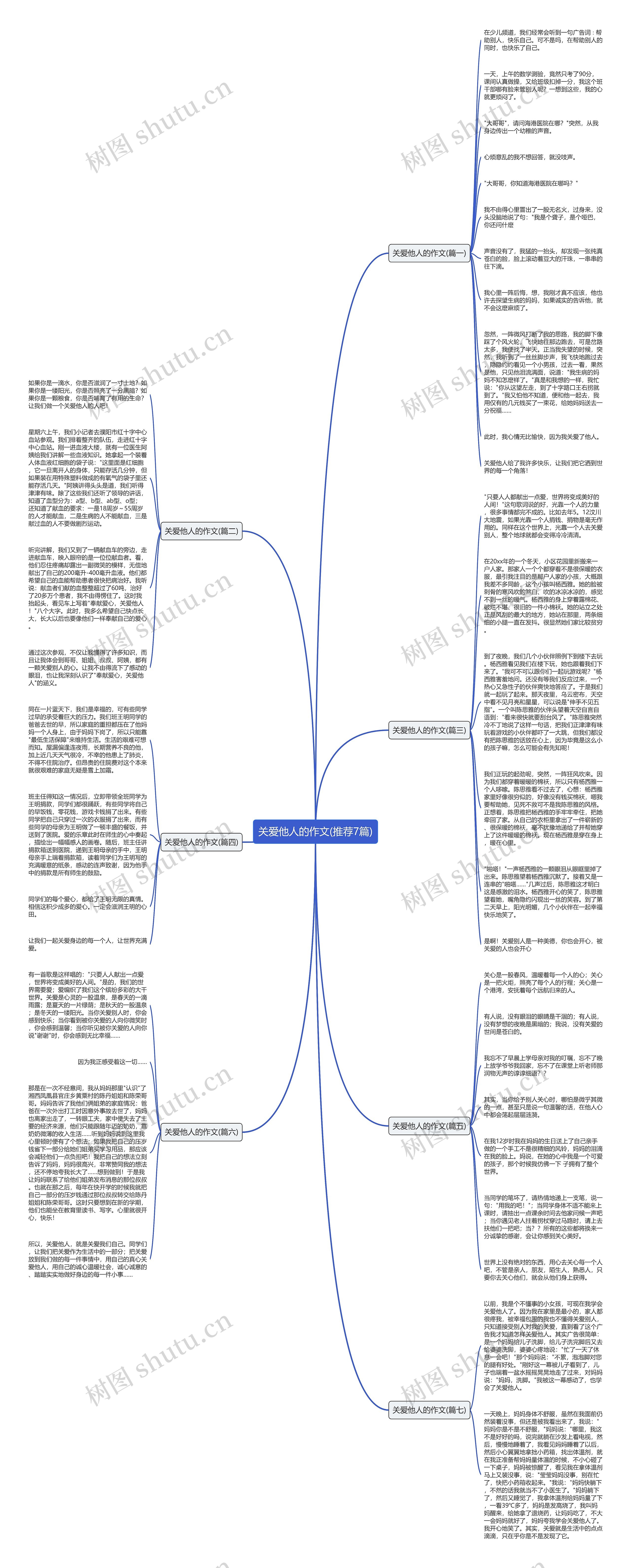 关爱他人的作文(推荐7篇)思维导图