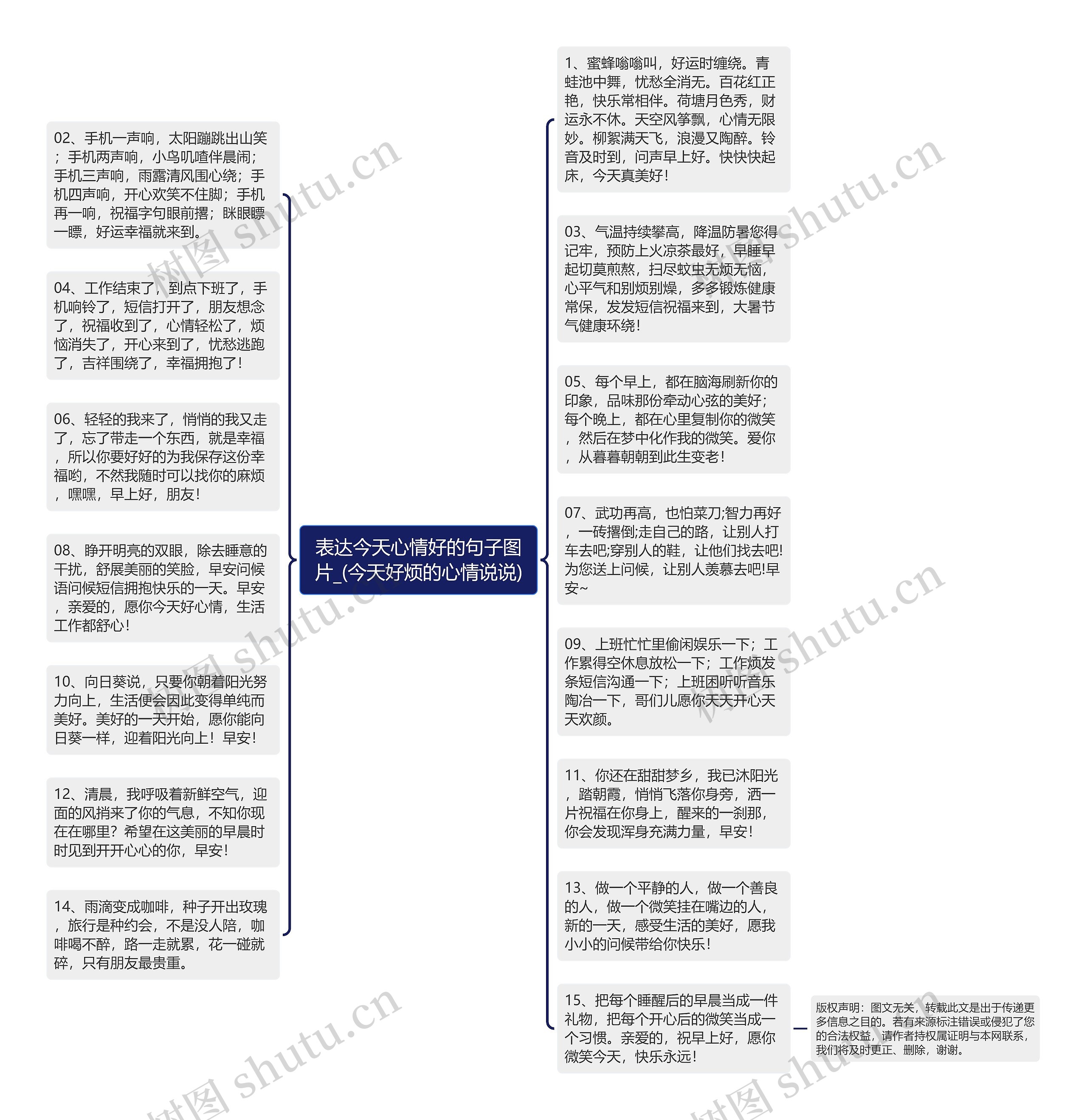 表达今天心情好的句子图片_(今天好烦的心情说说)思维导图