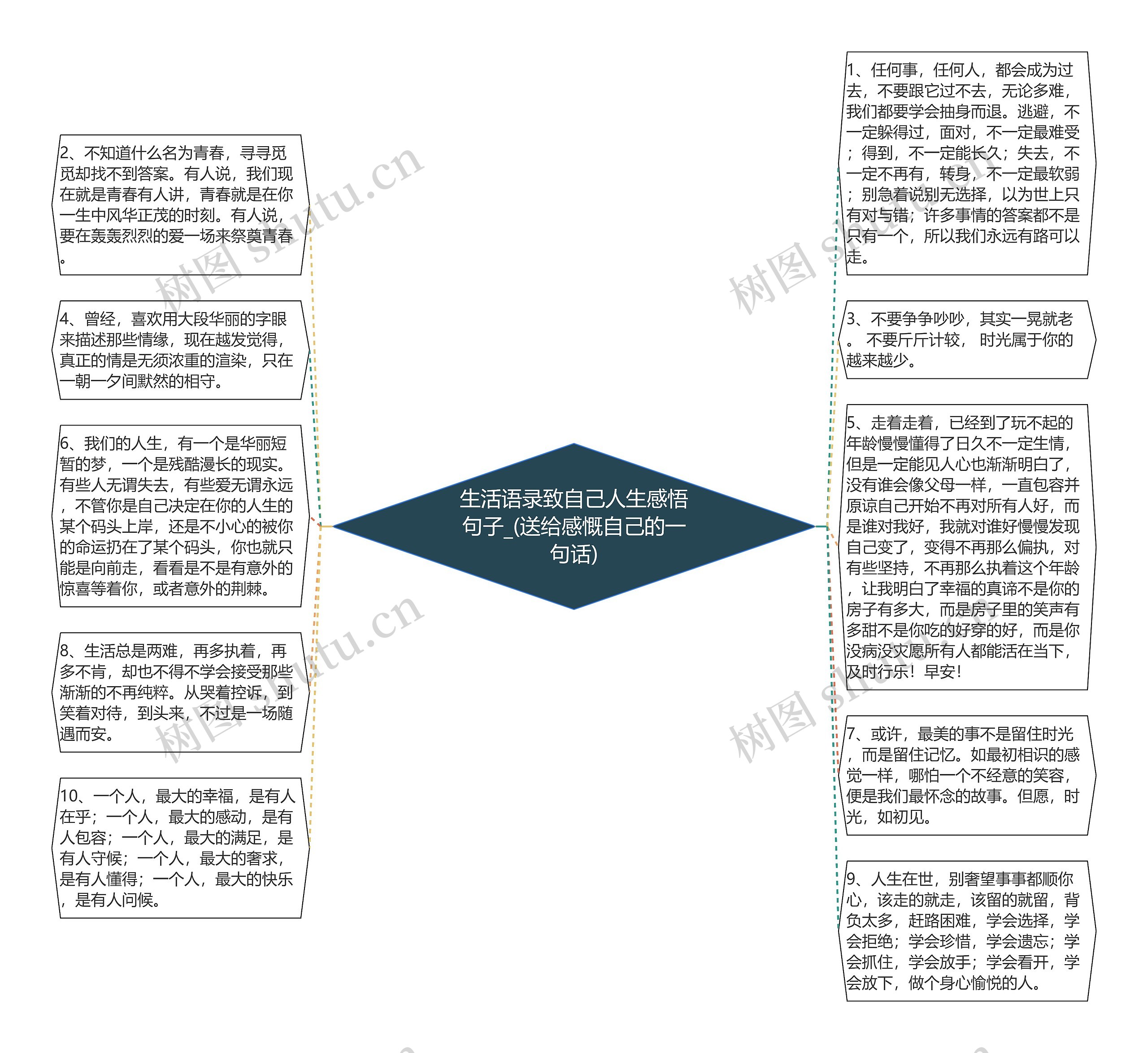 生活语录致自己人生感悟句子_(送给感慨自己的一句话)思维导图