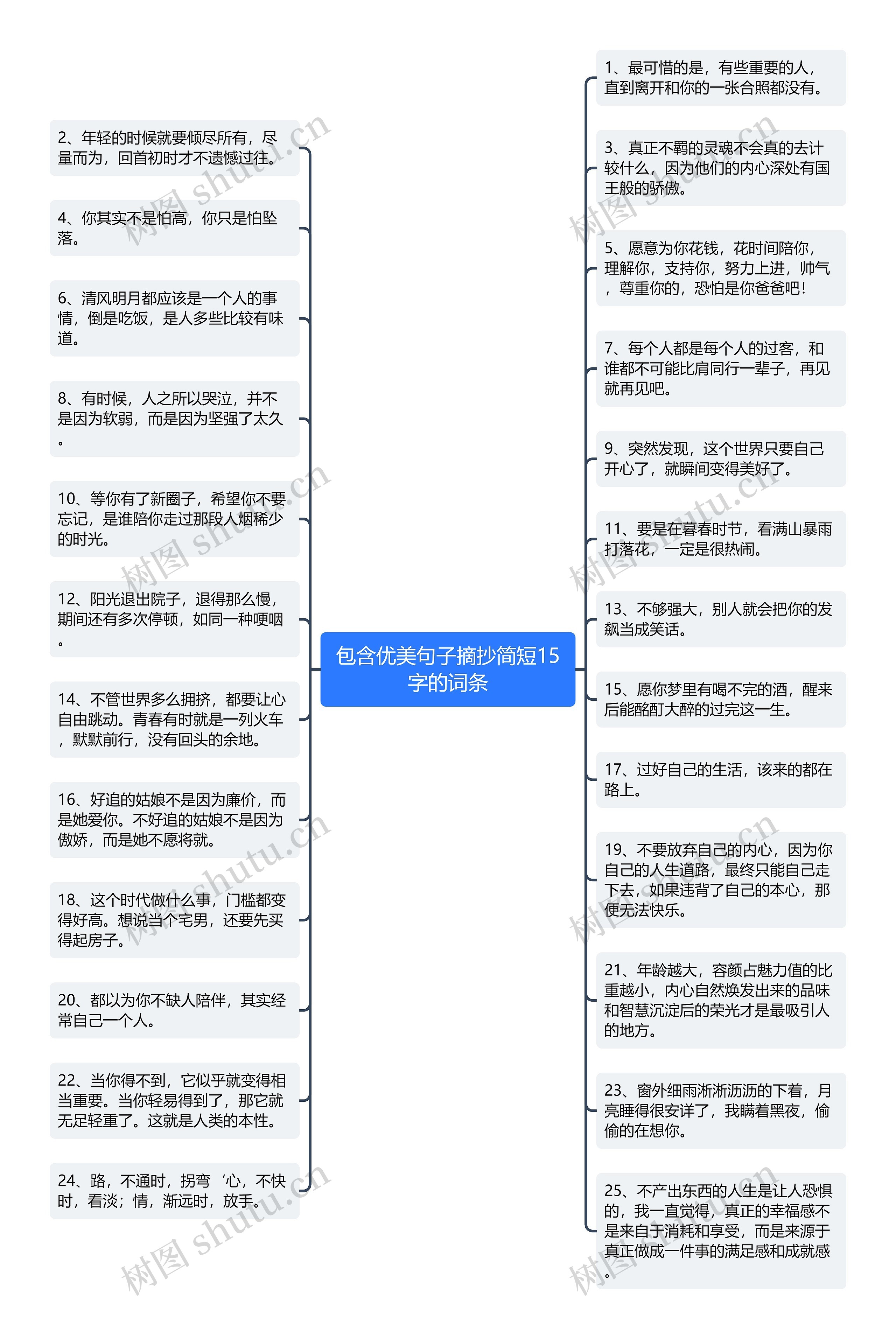 包含优美句子摘抄简短15字的词条