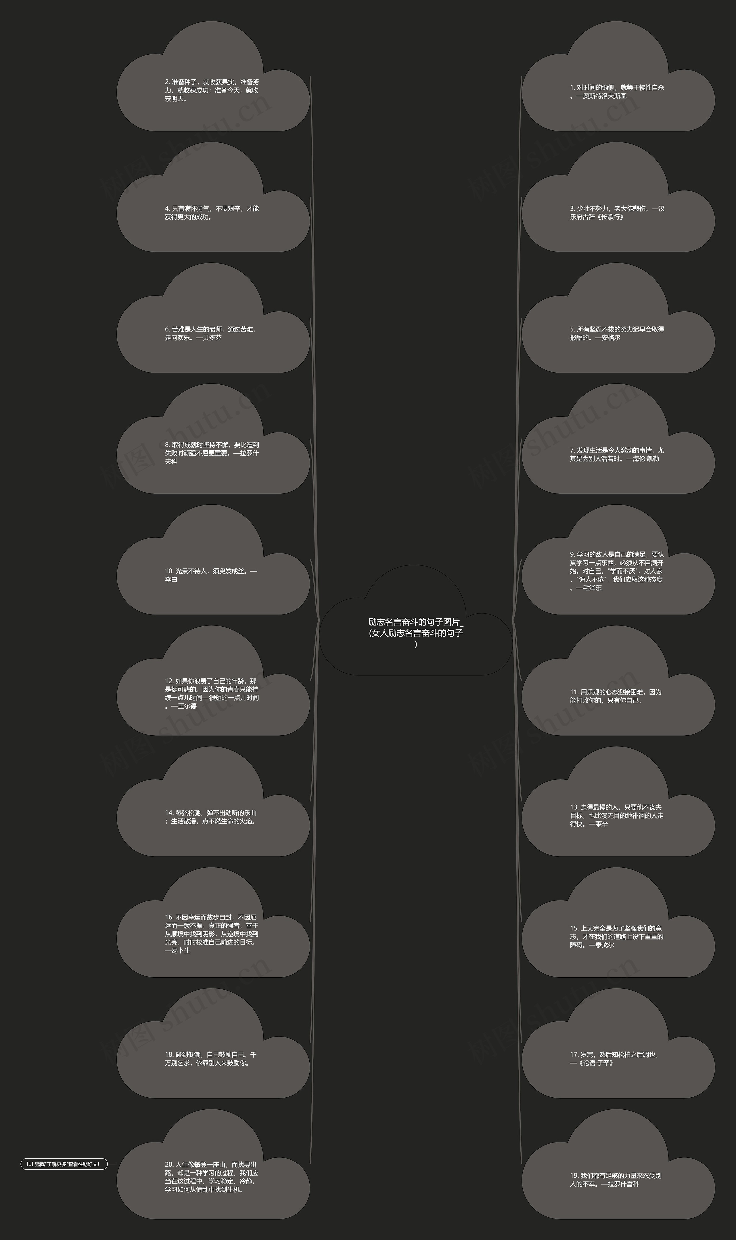 励志名言奋斗的句子图片_(女人励志名言奋斗的句子)思维导图