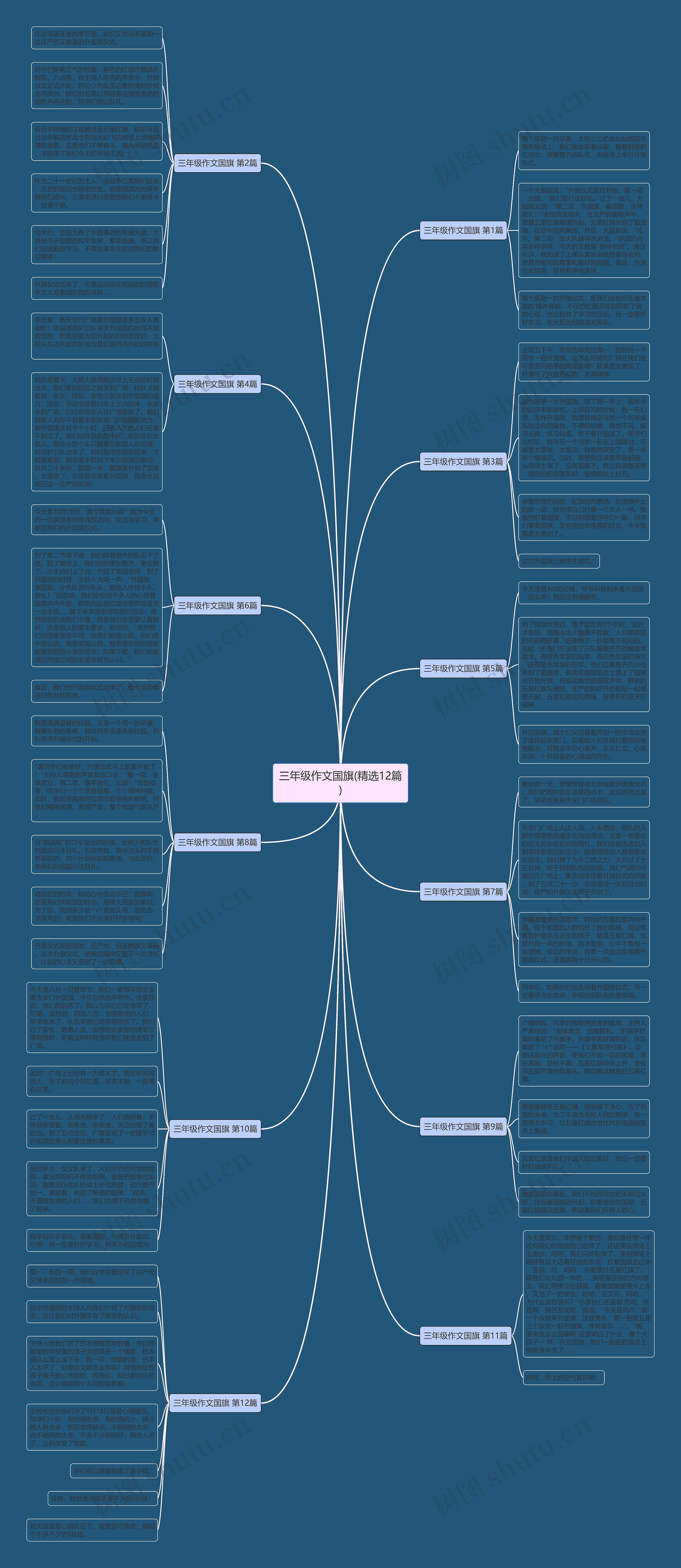 三年级作文国旗(精选12篇)思维导图