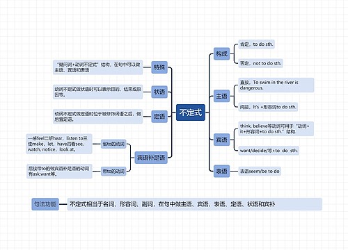 不定式思维导图