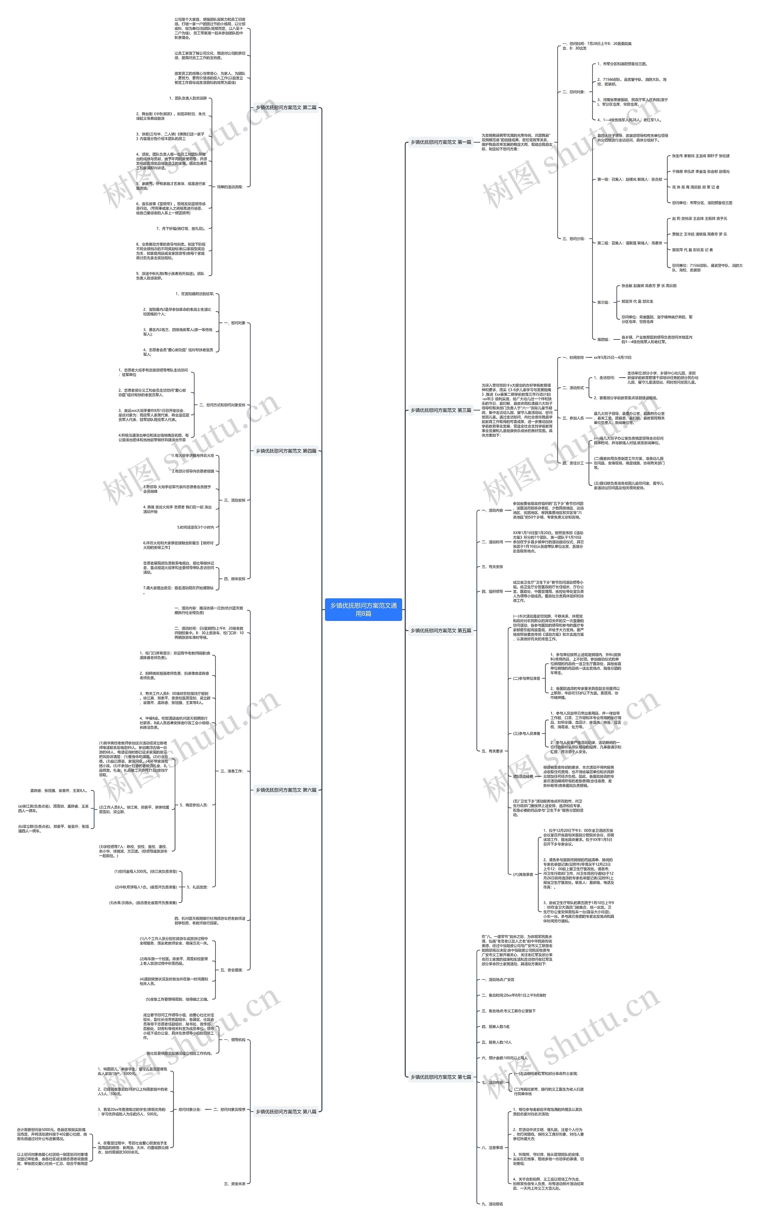 乡镇优抚慰问方案范文通用8篇 乡镇优抚慰问方案范文通用8篇