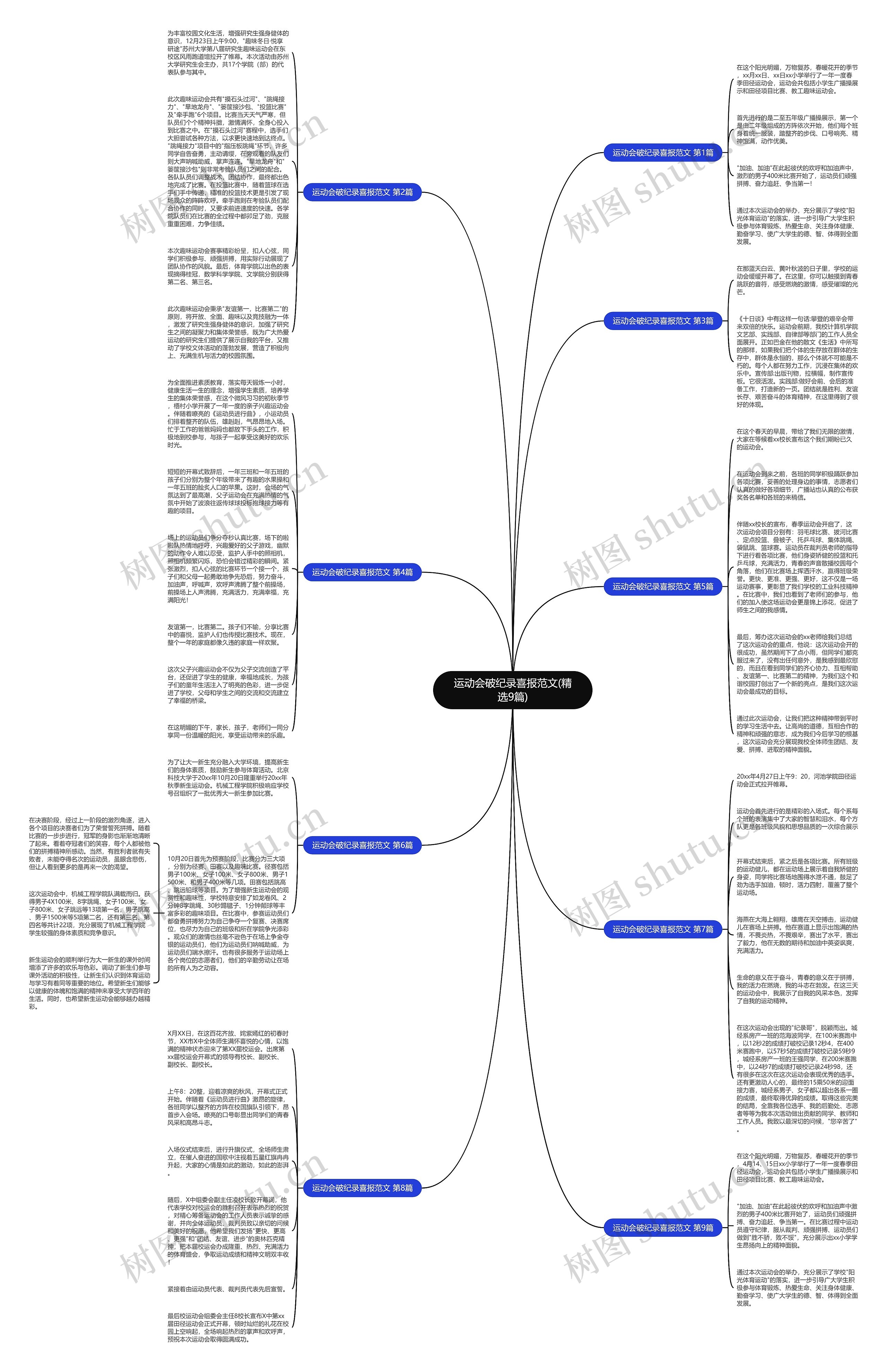 运动会破纪录喜报范文(精选9篇)思维导图