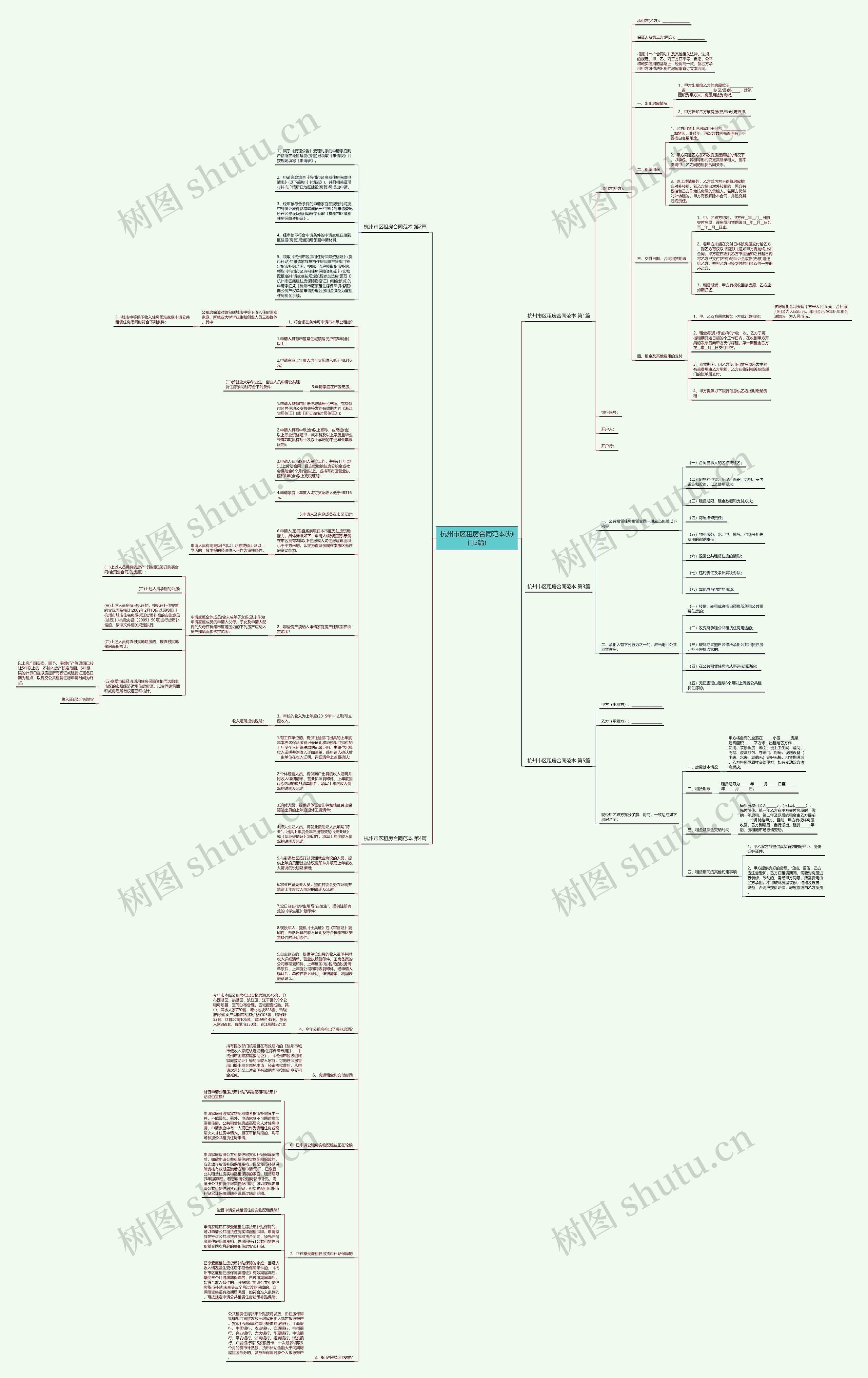 杭州市区租房合同范本(热门5篇)思维导图