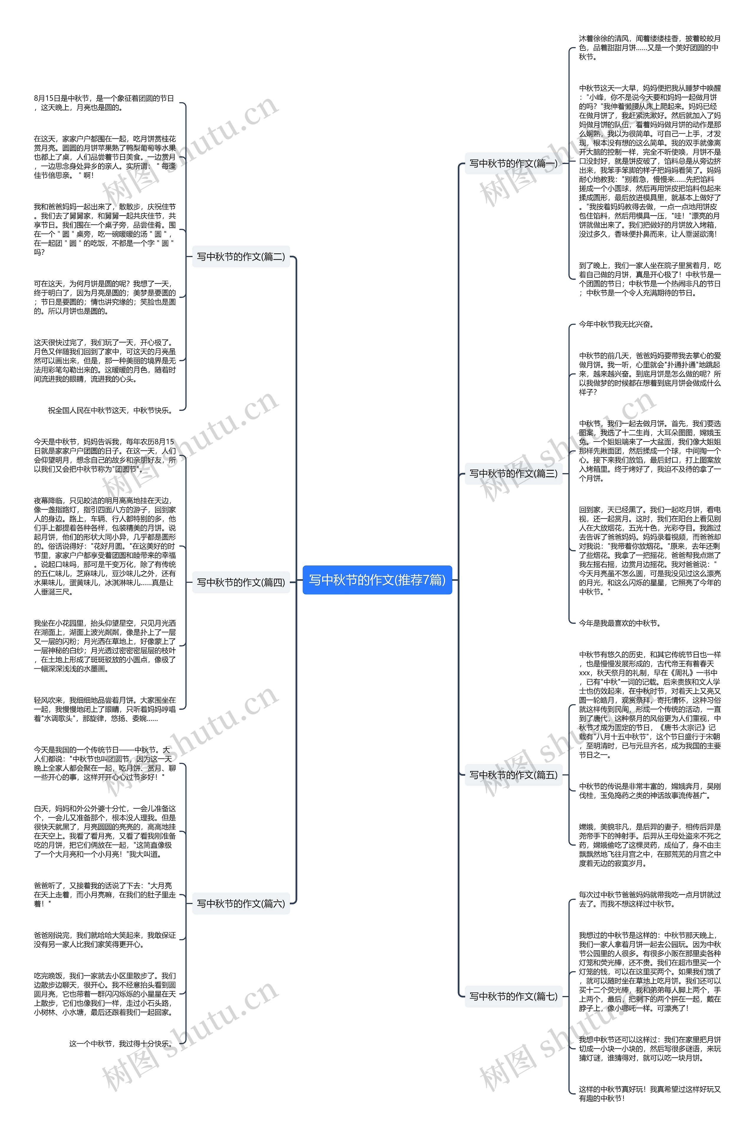 写中秋节的作文(推荐7篇)思维导图