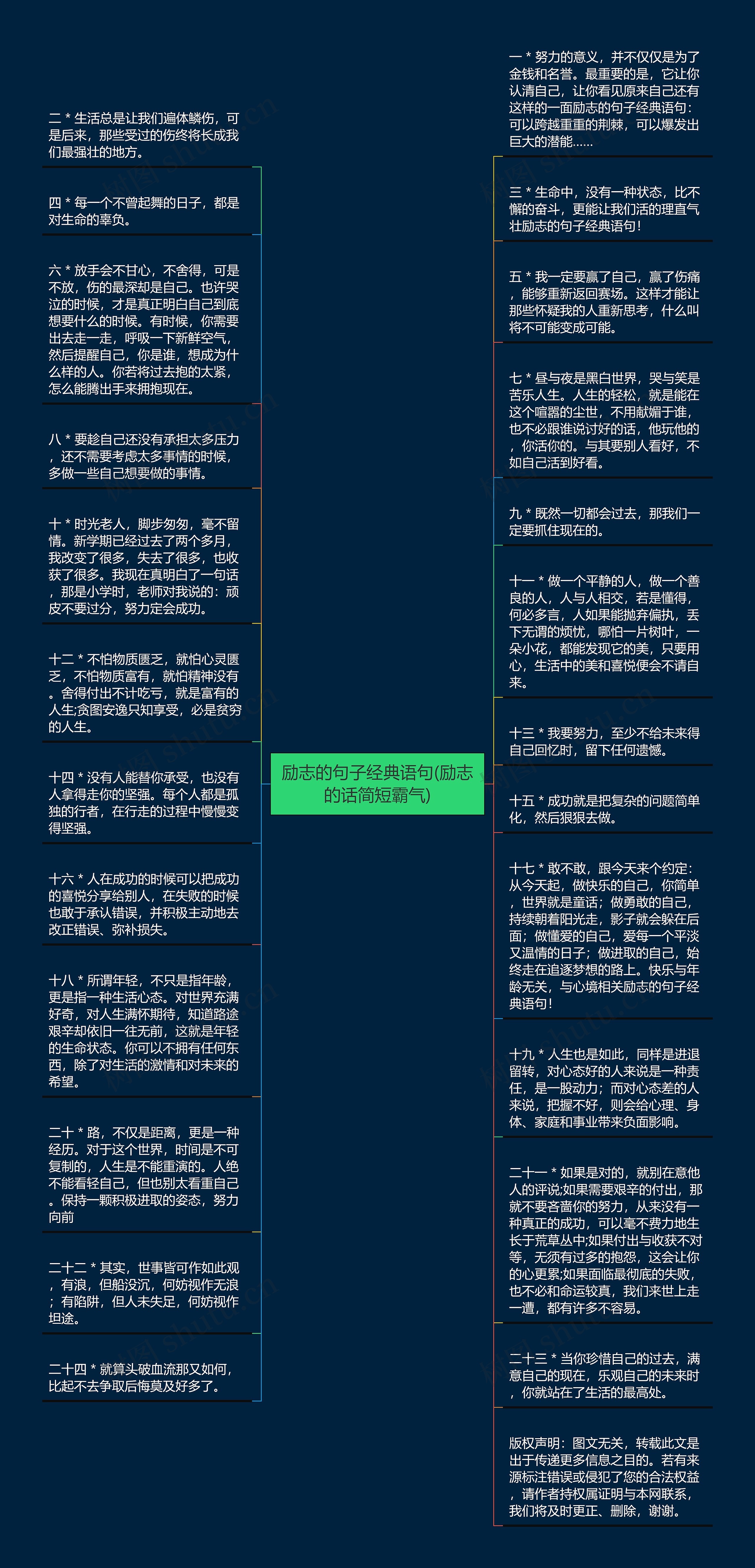 励志的句子经典语句(励志的话简短霸气)思维导图