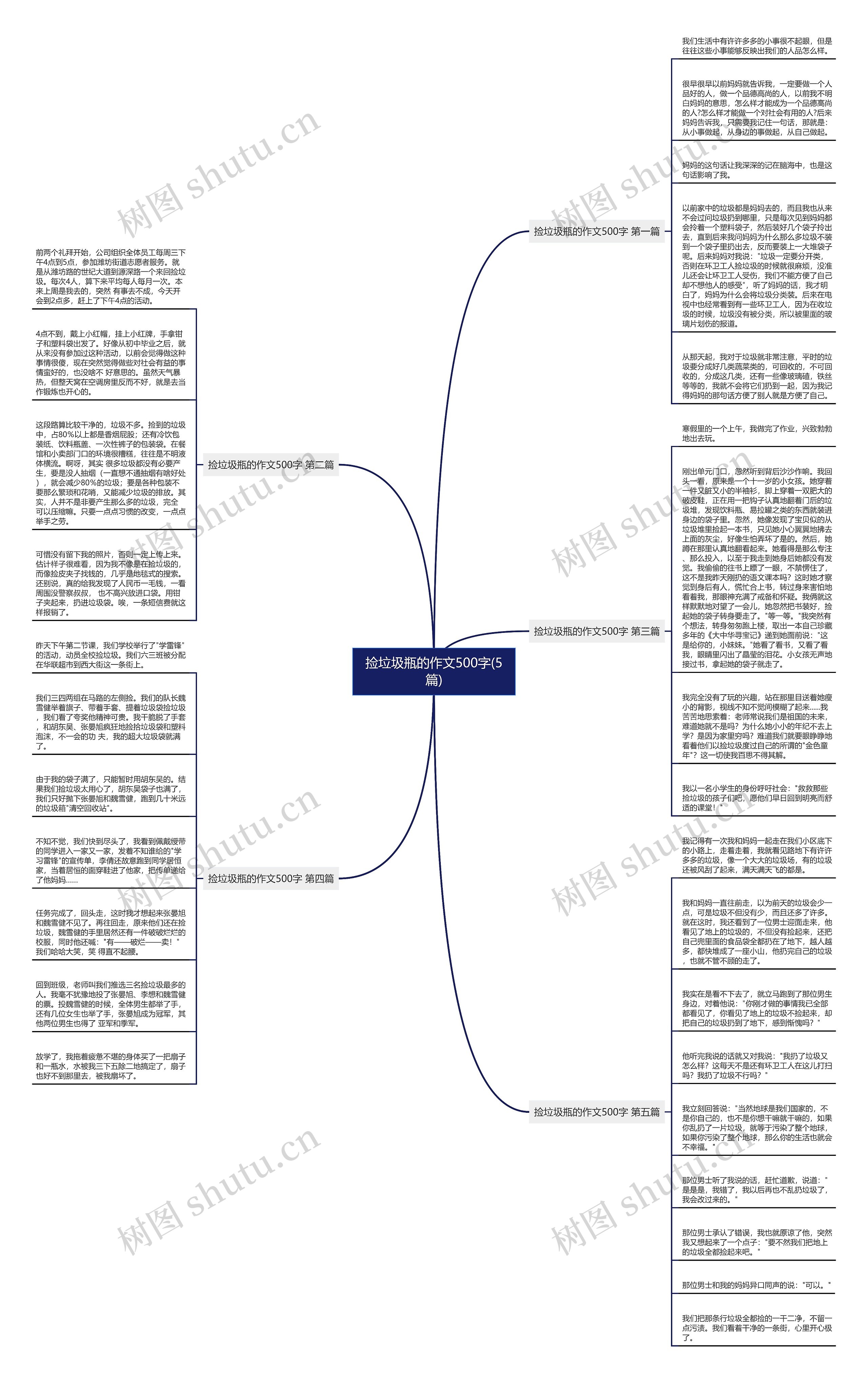 捡垃圾瓶的作文500字(5篇)思维导图