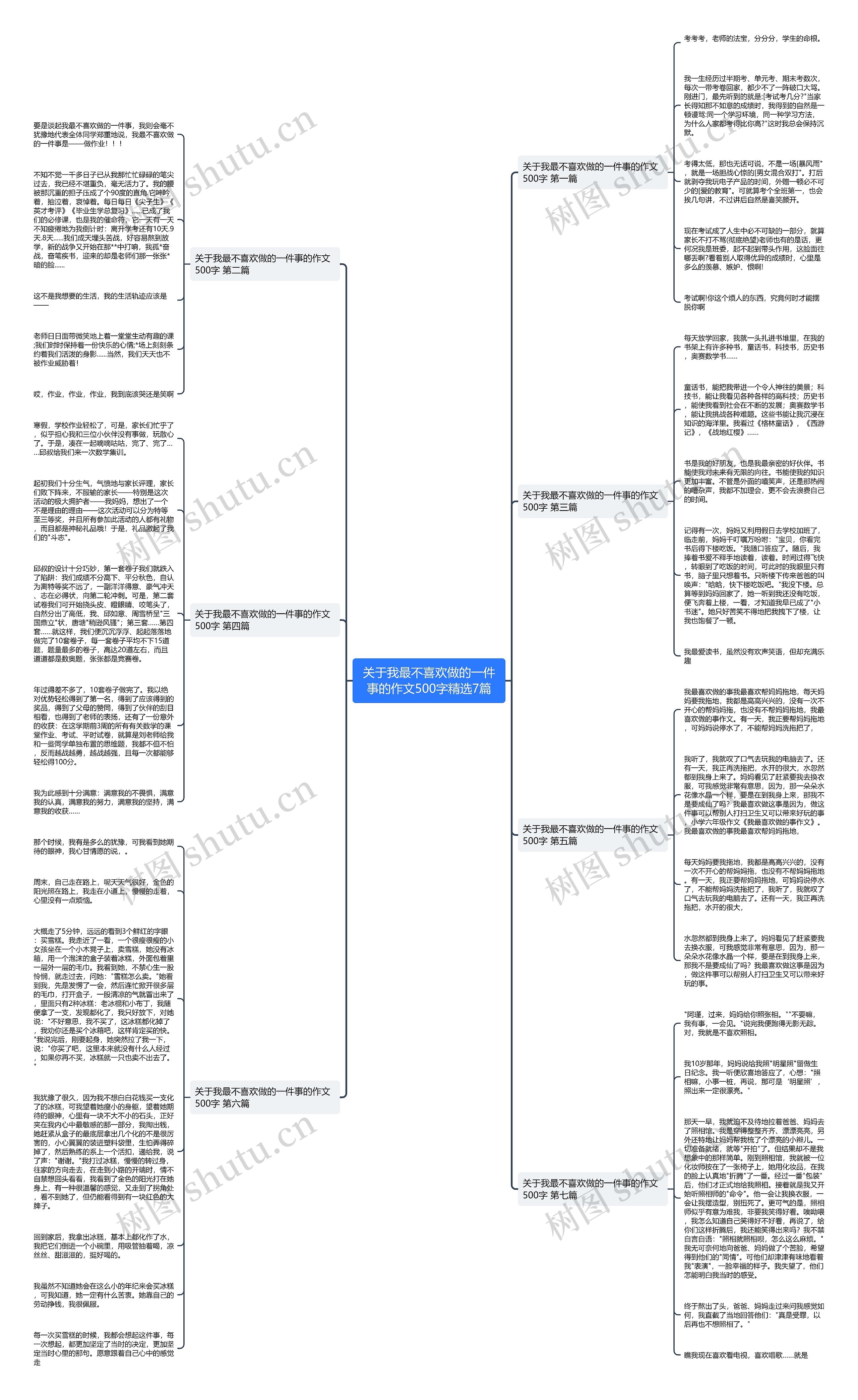 关于我最不喜欢做的一件事的作文500字精选7篇思维导图
