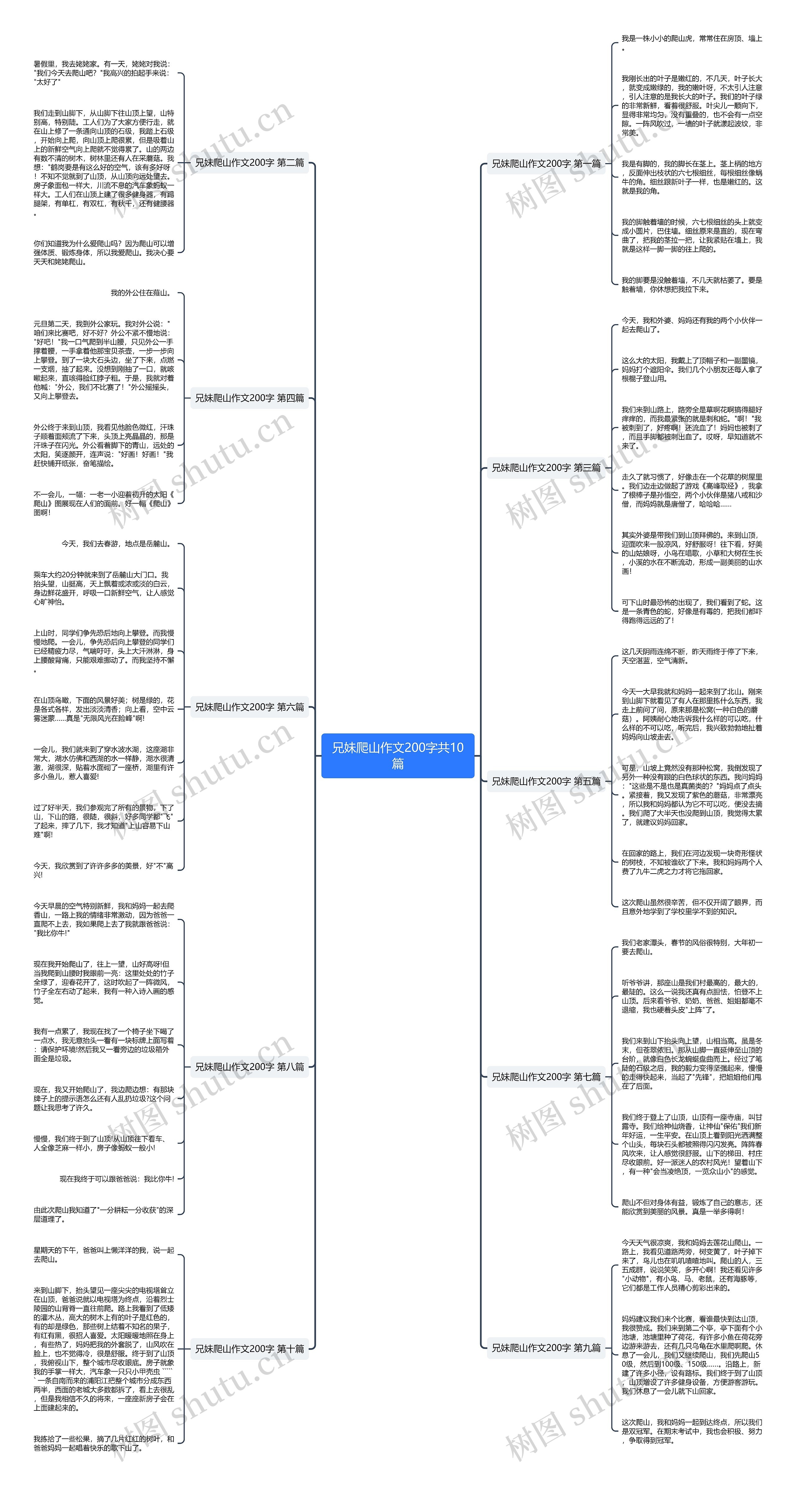 兄妹爬山作文200字共10篇思维导图