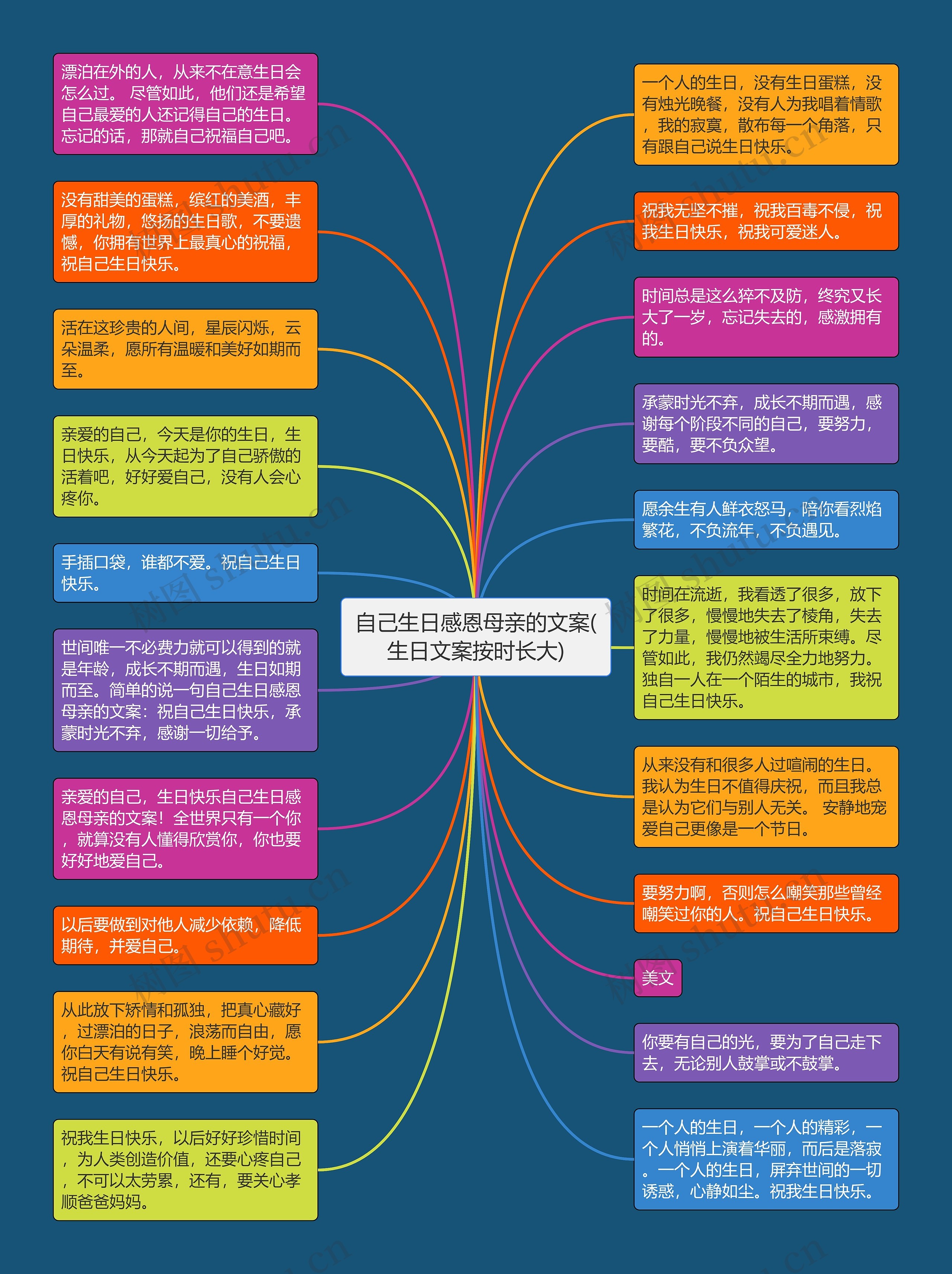 自己生日感恩母亲的文案(生日文案按时长大)思维导图