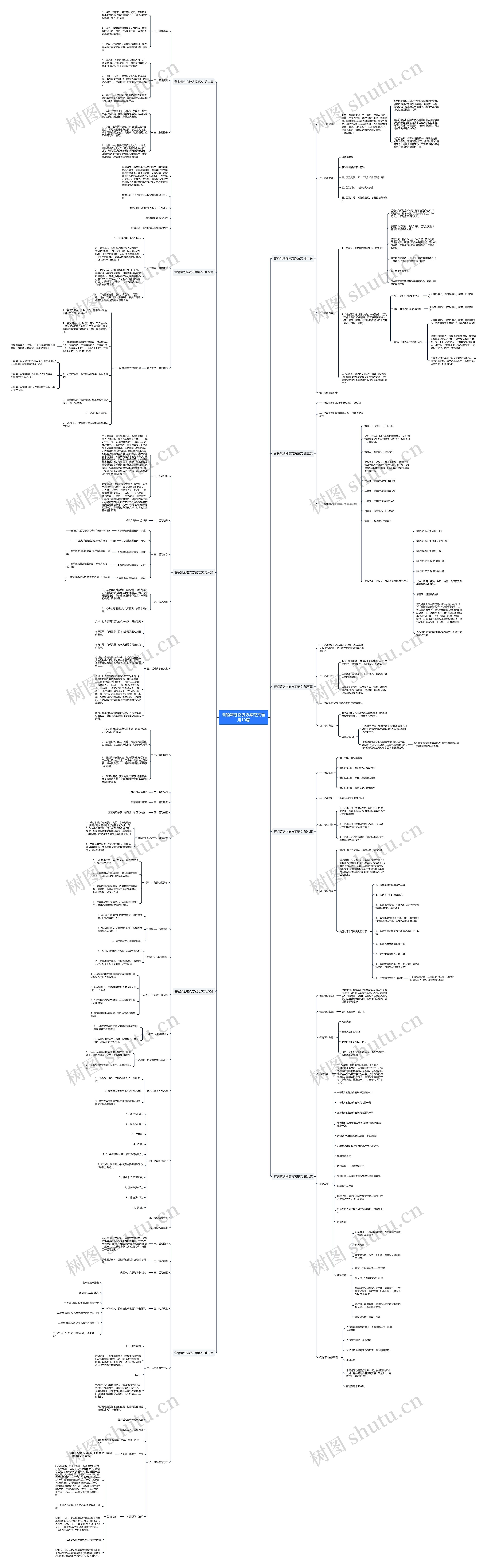 营销策划物流方案范文通用10篇 营销策划物流方案范文通用10篇