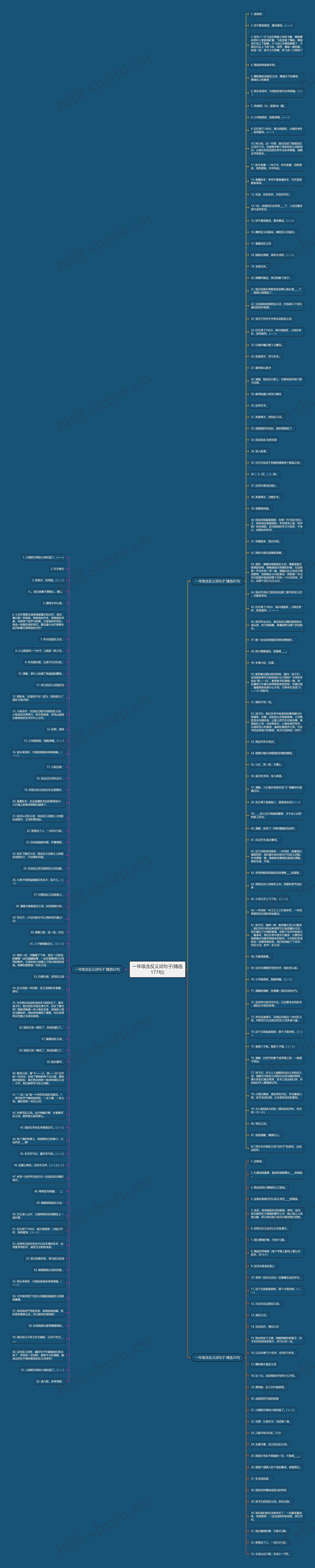 一年级含反义词句子(精选177句)思维导图