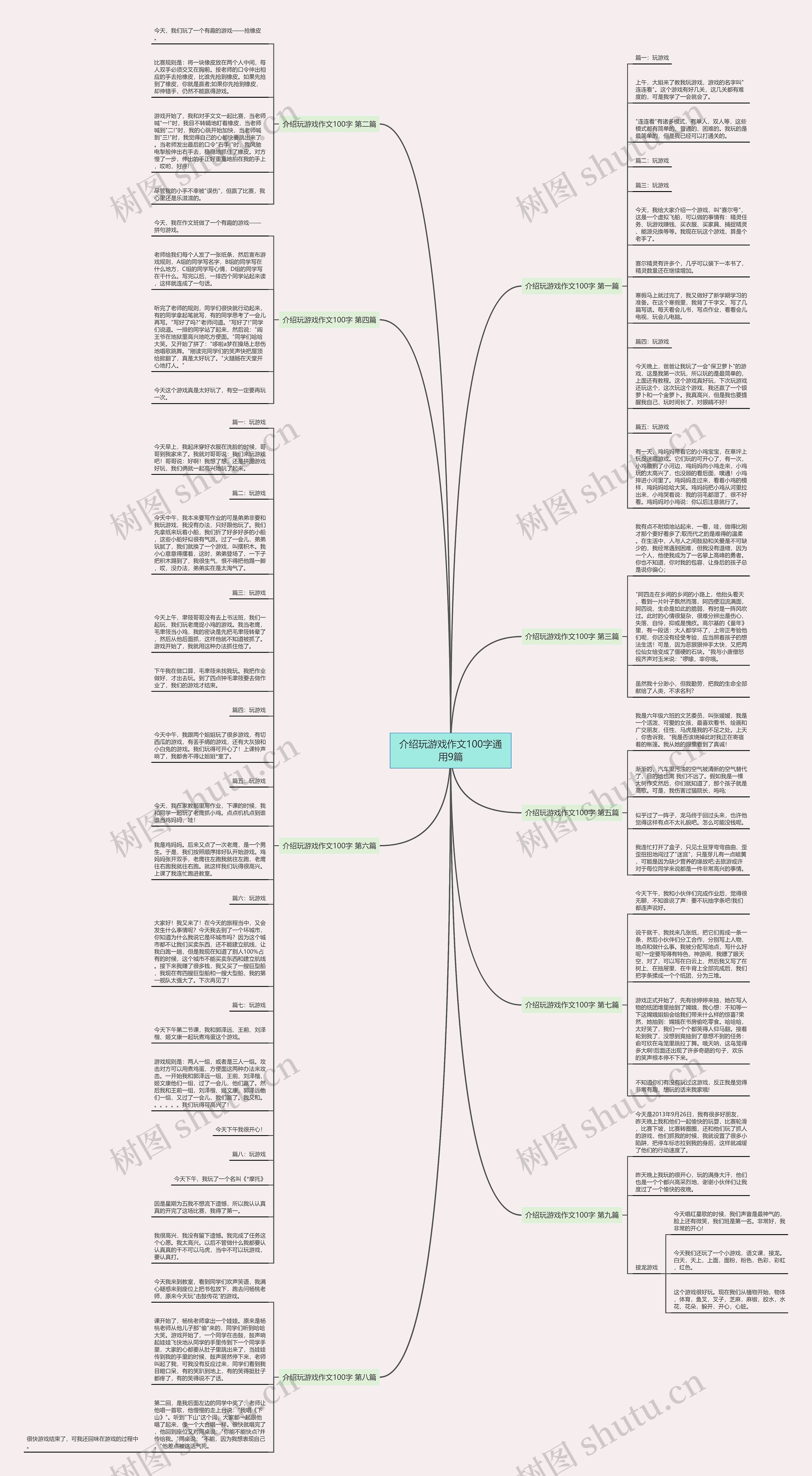介绍玩游戏作文100字通用9篇思维导图