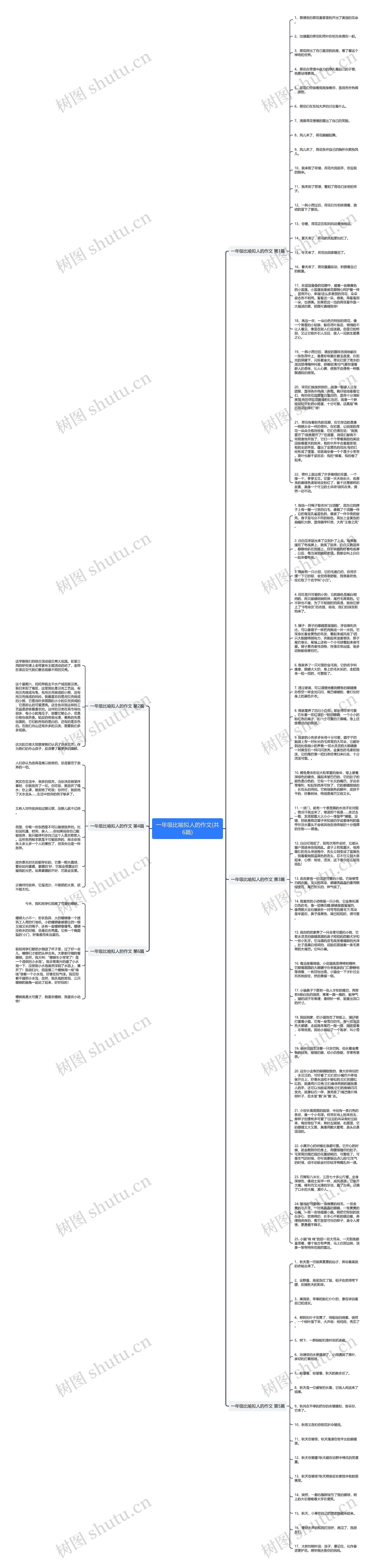 一年级比喻拟人的作文(共6篇)思维导图