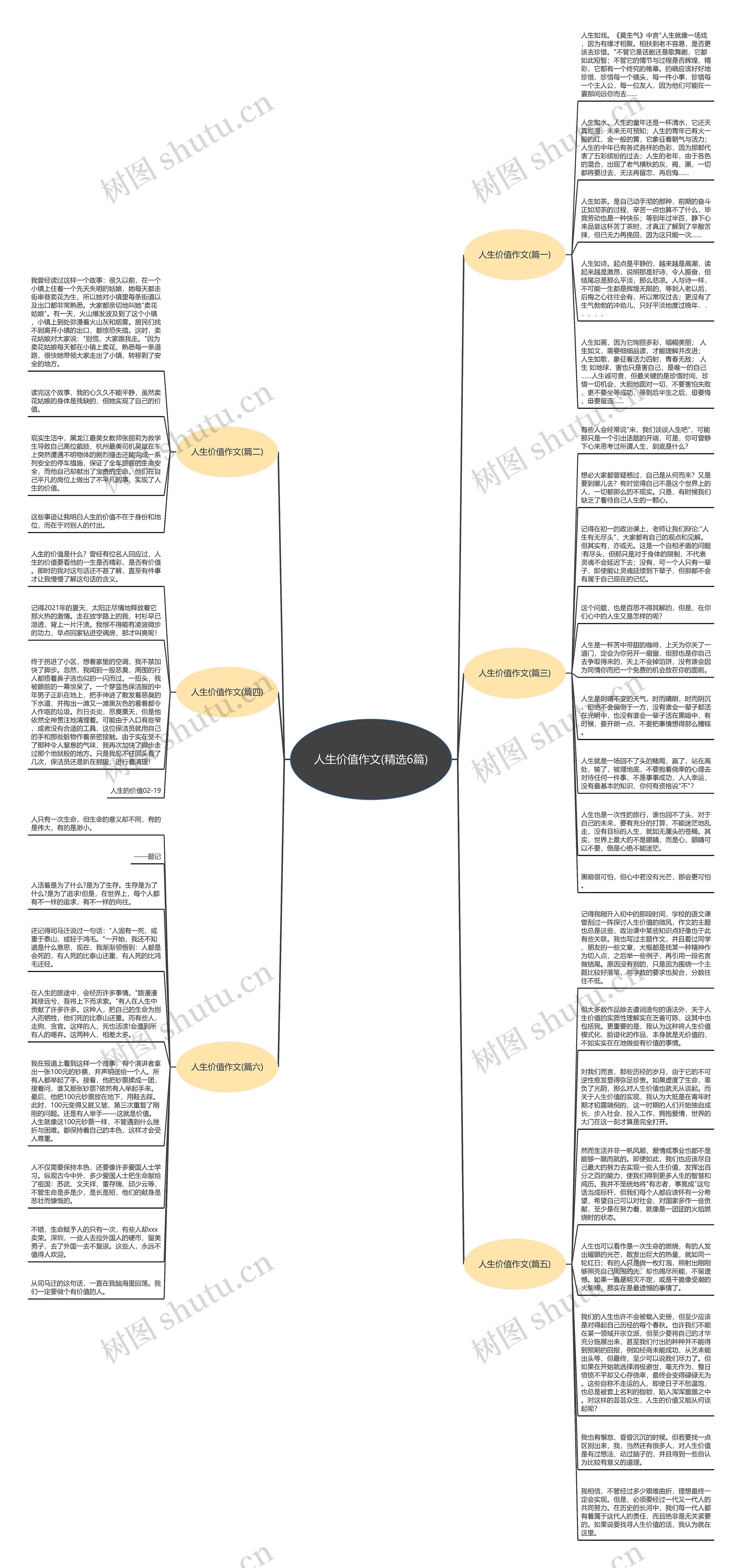 人生价值作文(精选6篇)思维导图