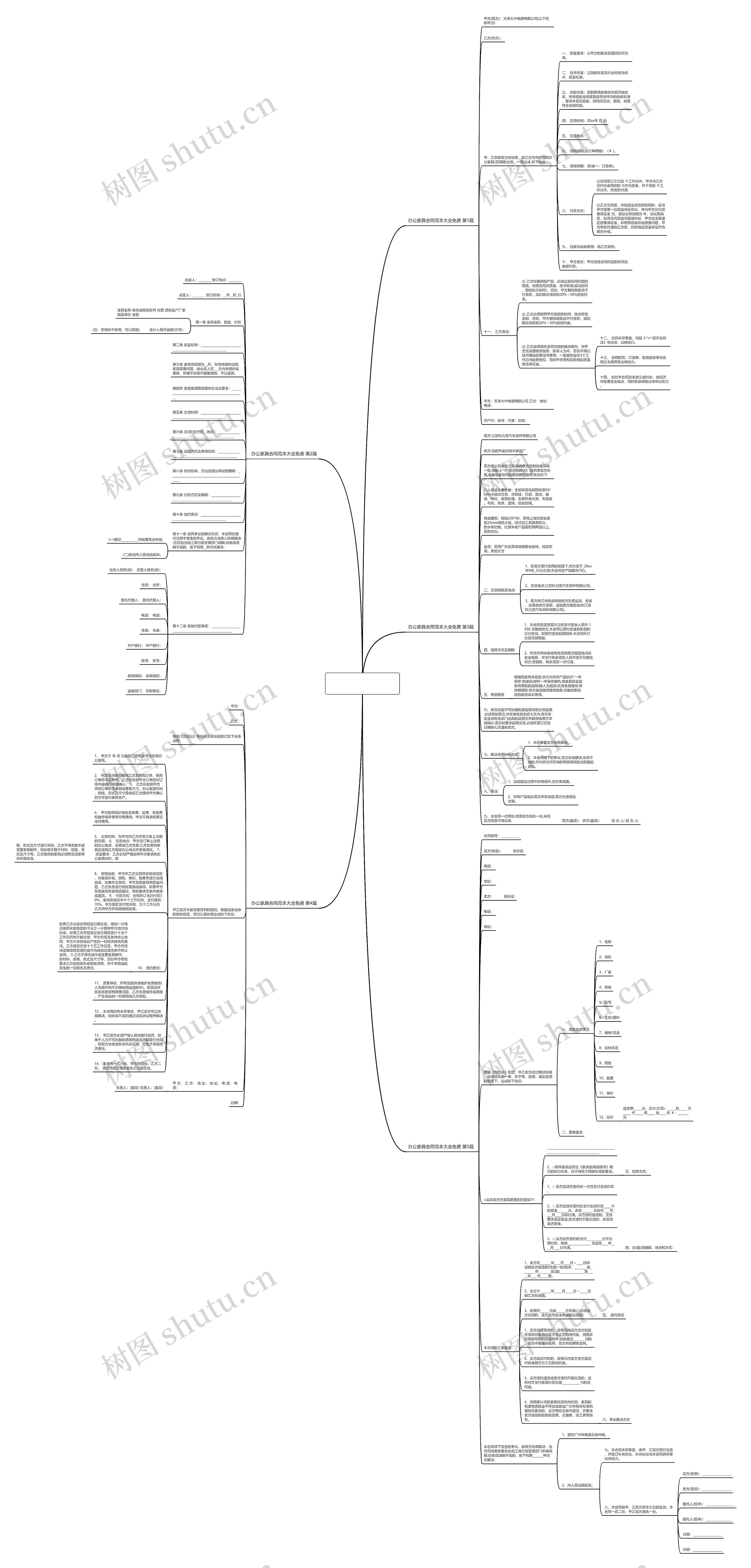 办公家具合同范本大全免费(推荐5篇)思维导图