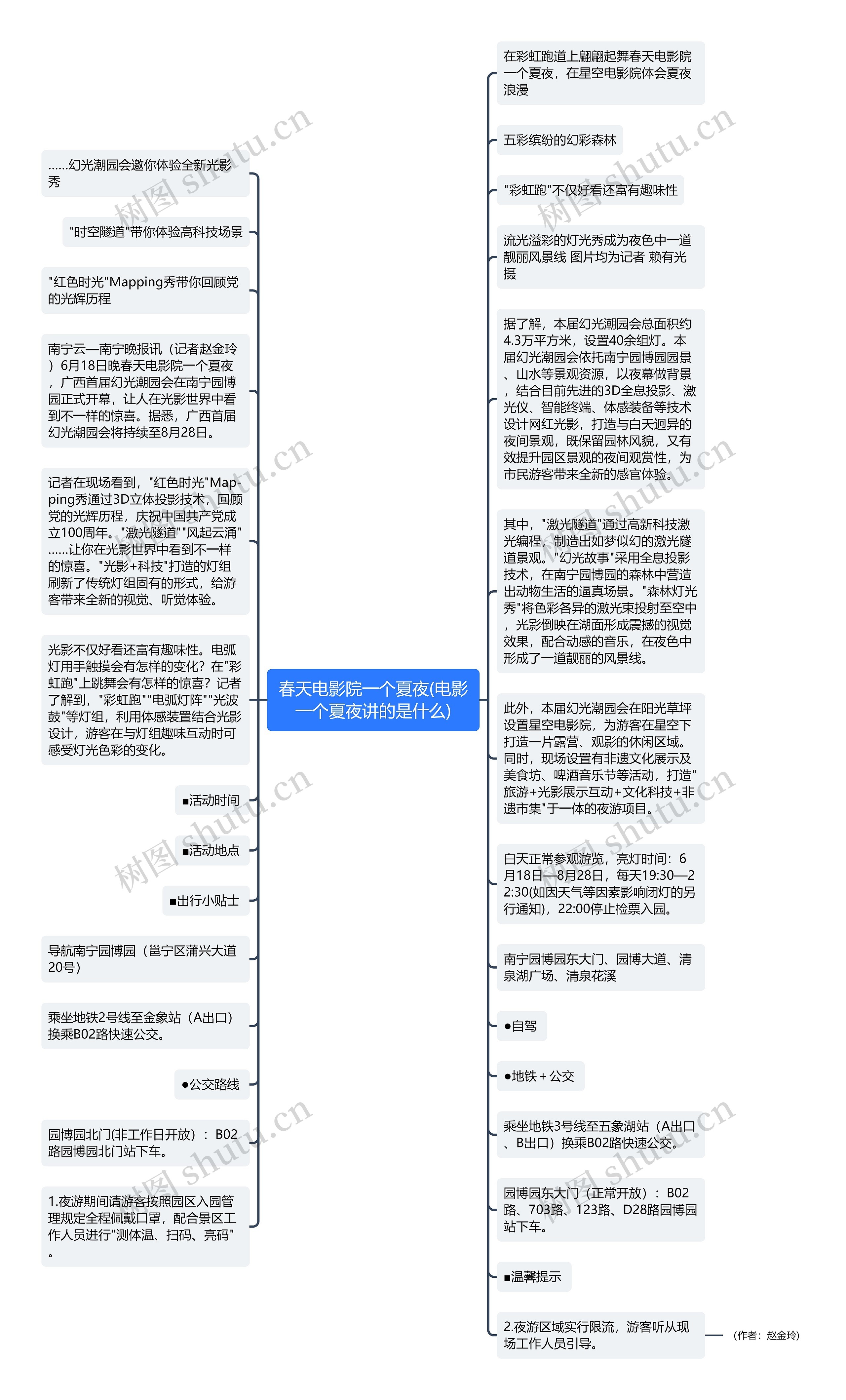 春天电影院一个夏夜(电影一个夏夜讲的是什么)思维导图