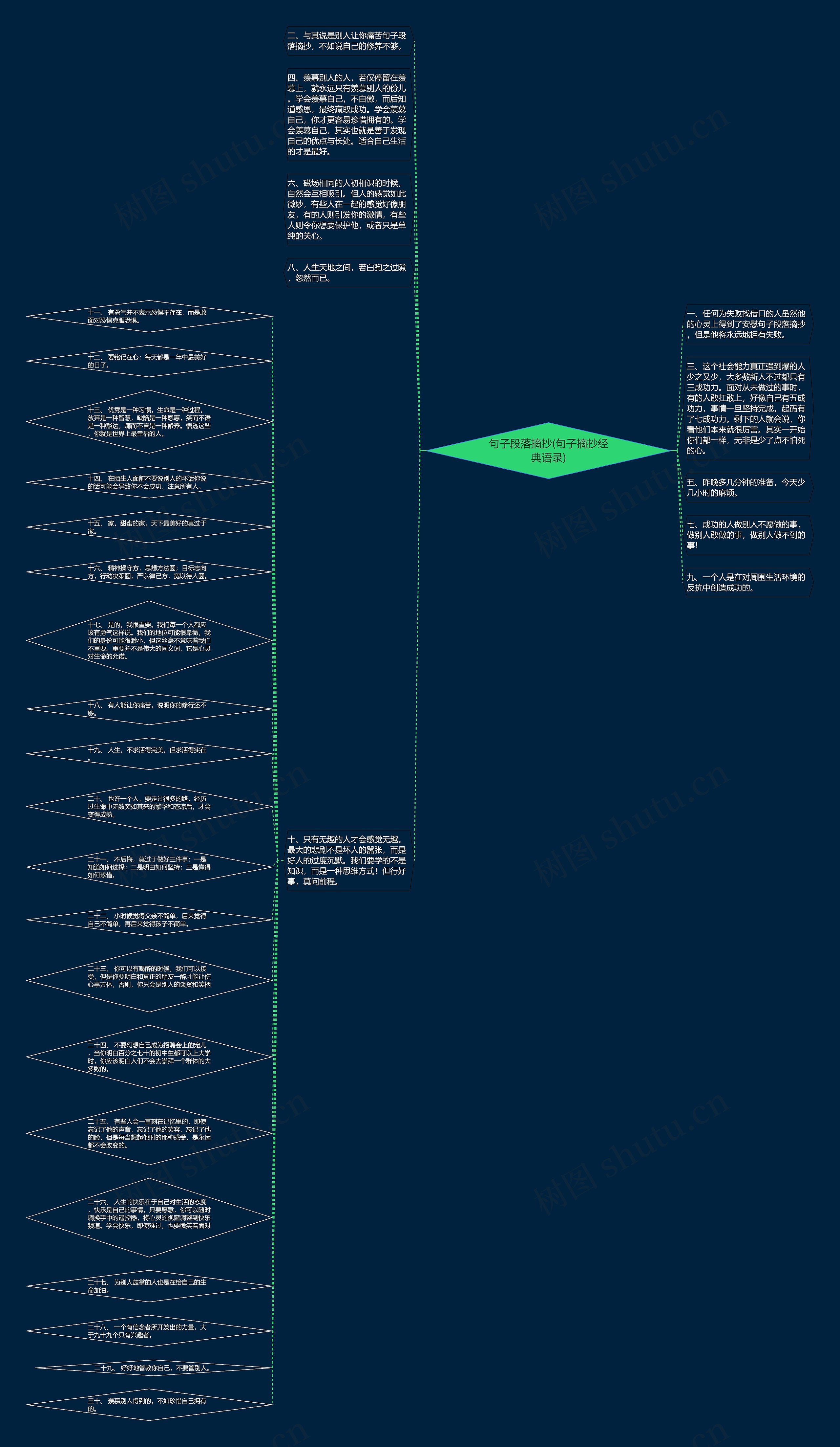 句子段落摘抄(句子摘抄经典语录)思维导图