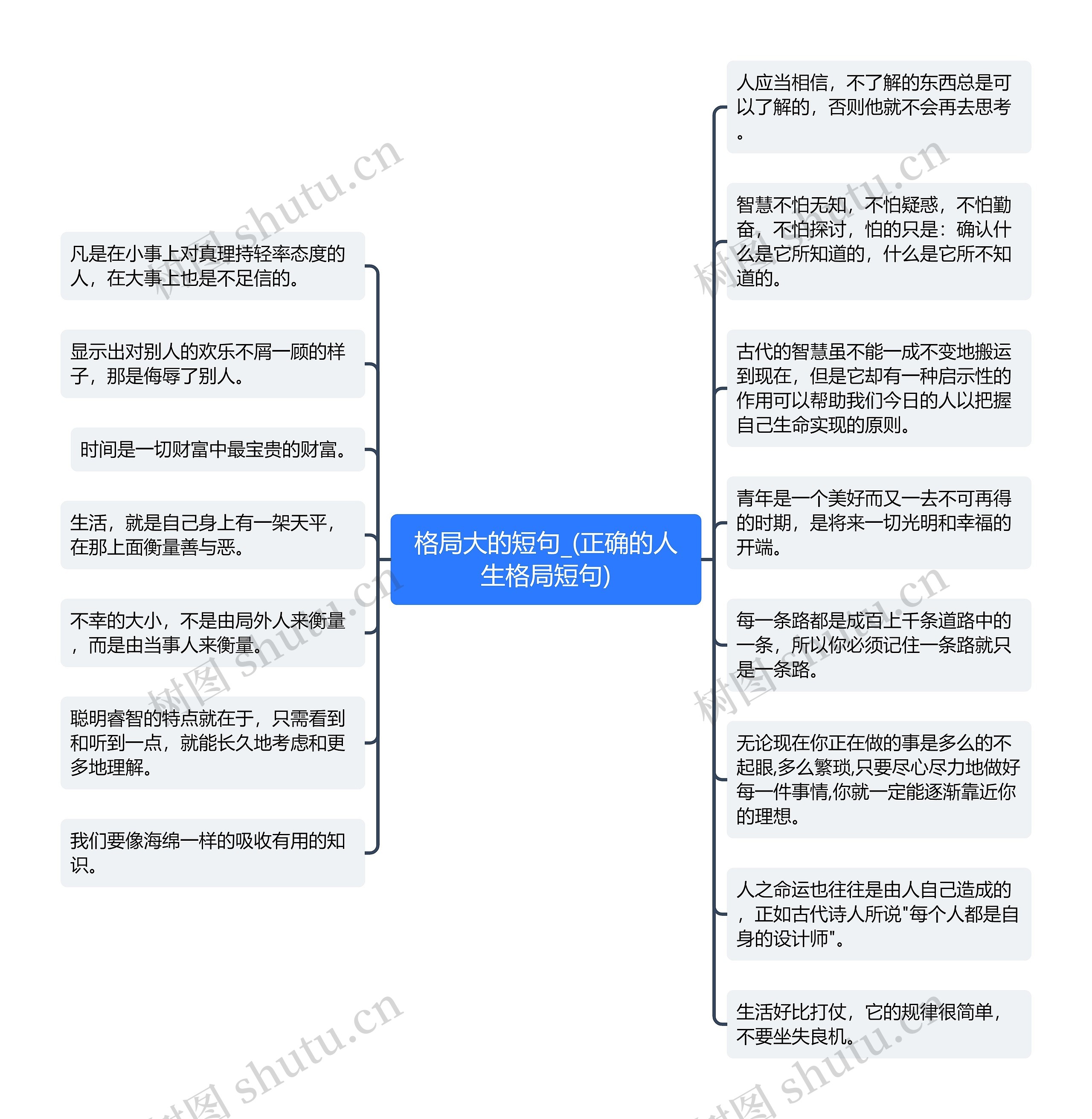 格局大的短句_(正确的人生格局短句)思维导图