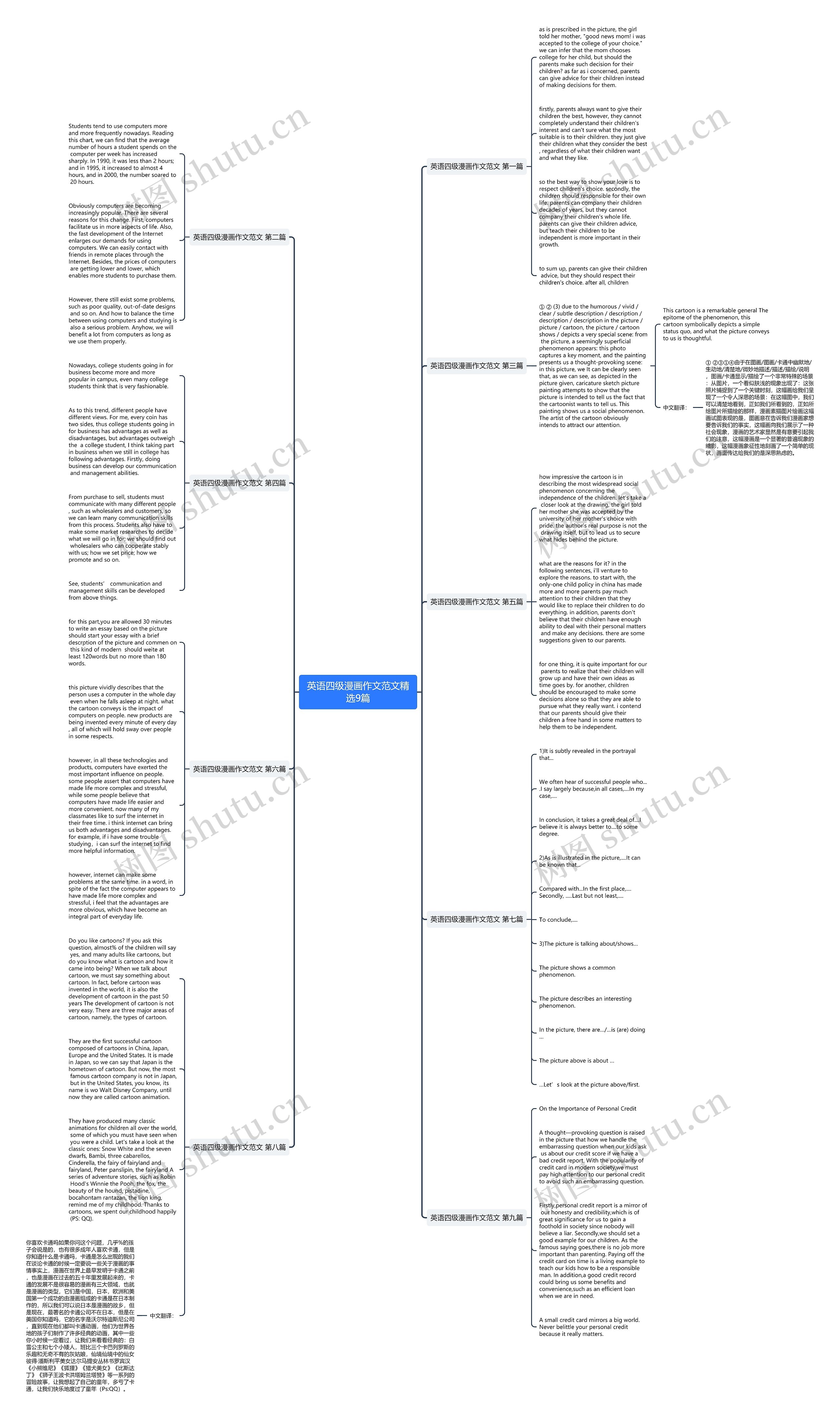 英语四级漫画作文范文精选9篇思维导图