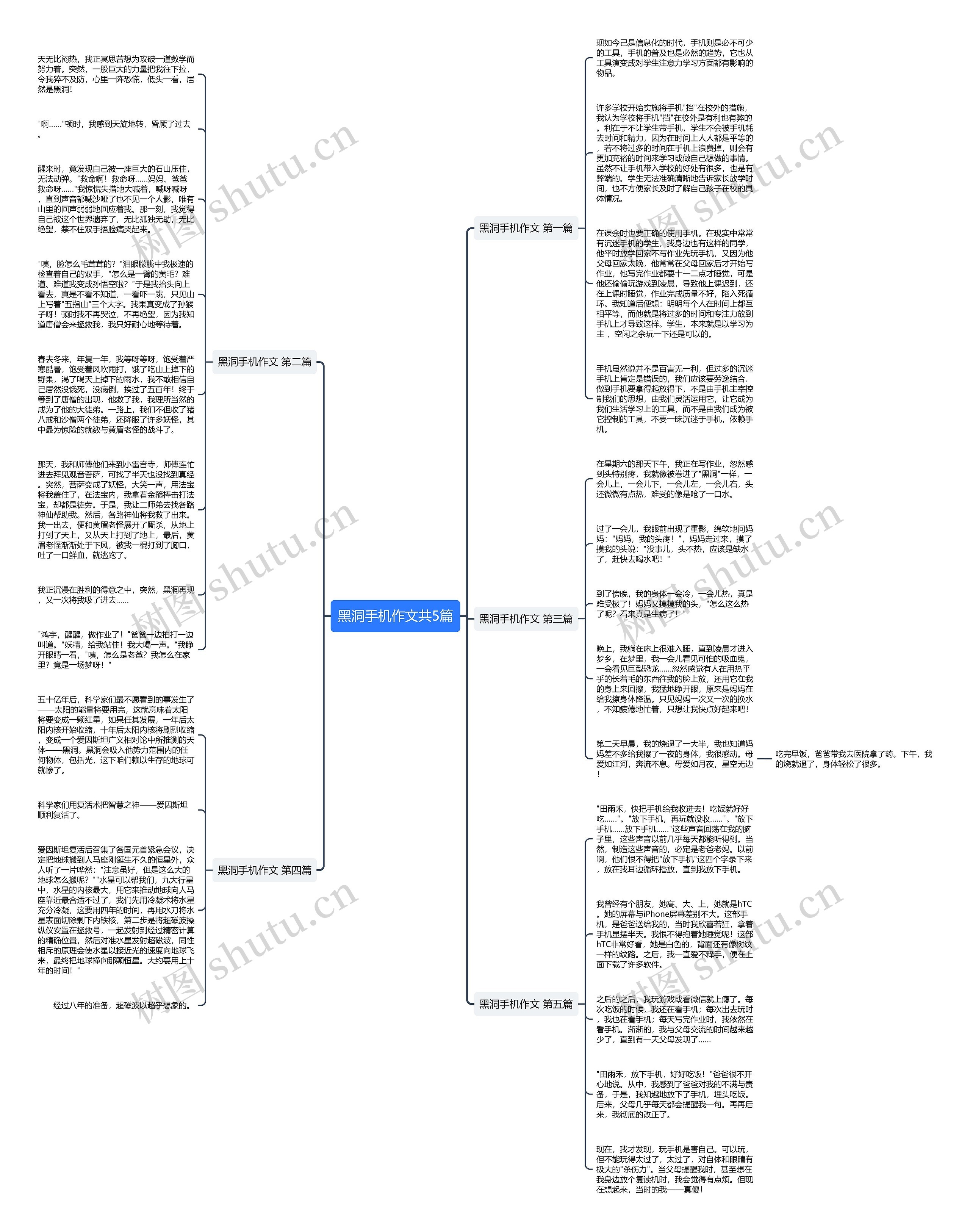 黑洞手机作文共5篇思维导图