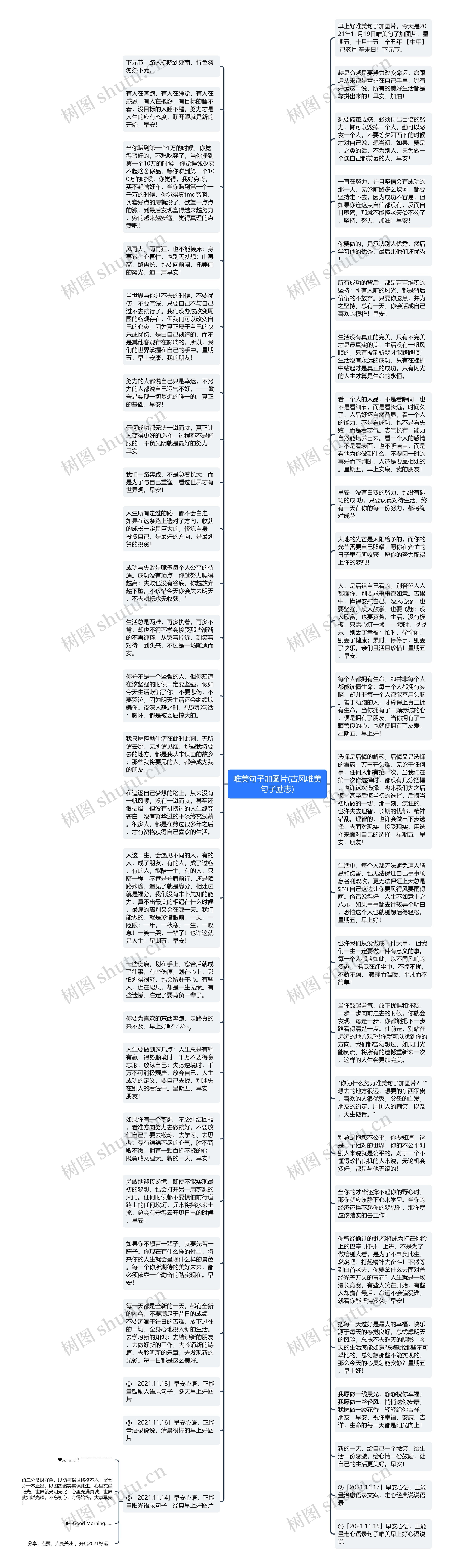 唯美句子加图片(古风唯美句子励志)思维导图