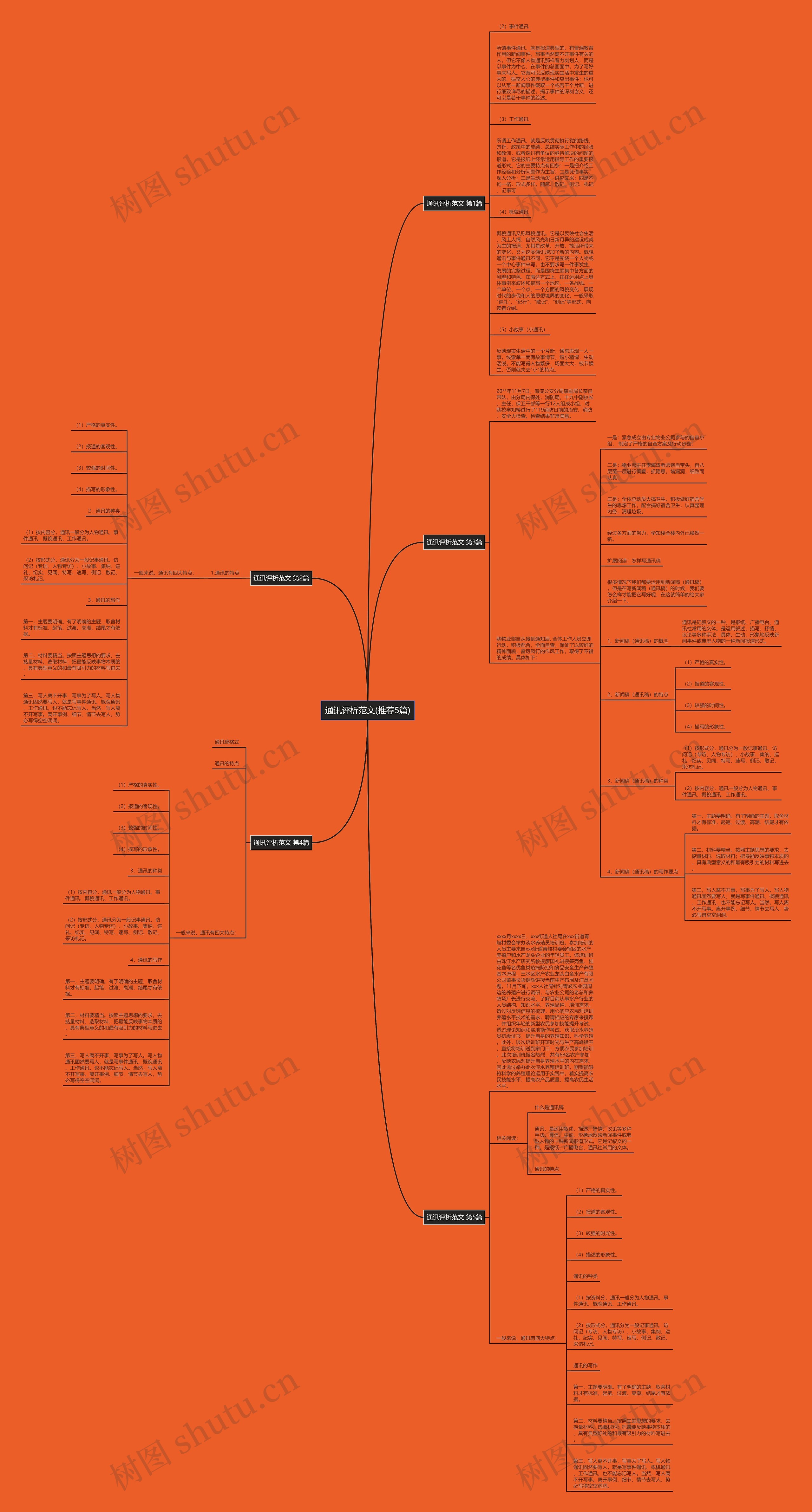 通讯评析范文(推荐5篇)思维导图