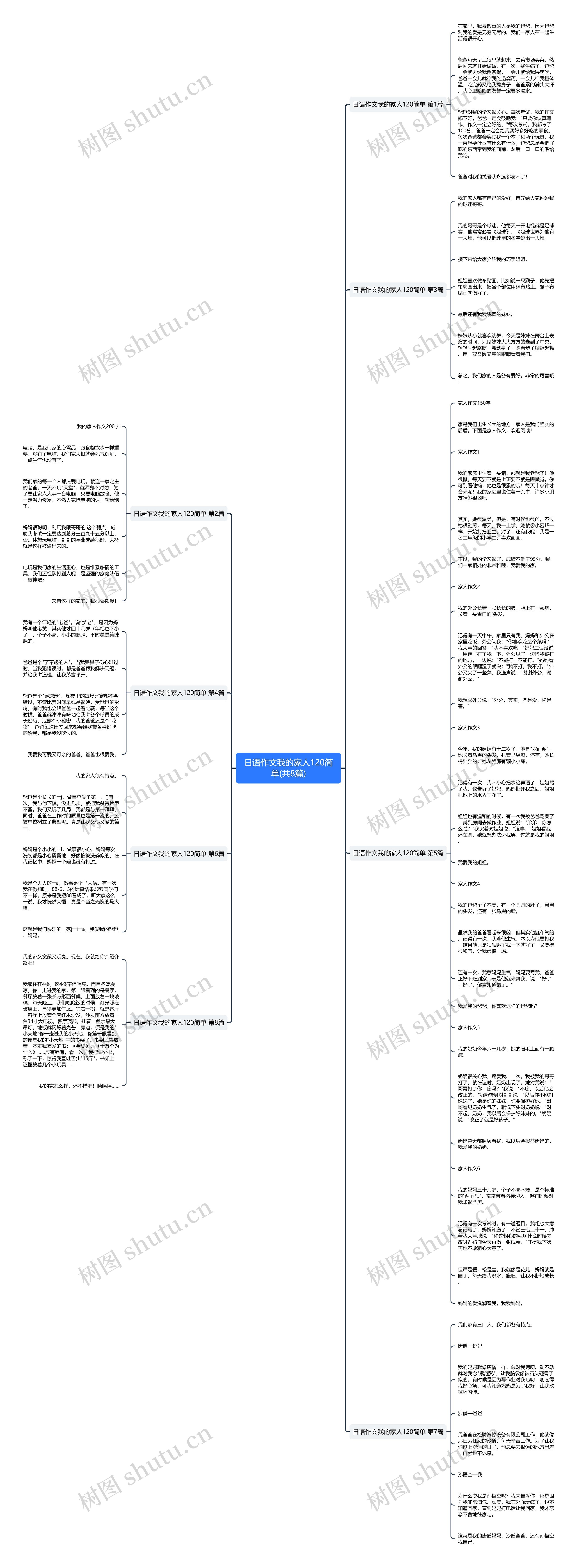 日语作文我的家人120简单(共8篇)思维导图