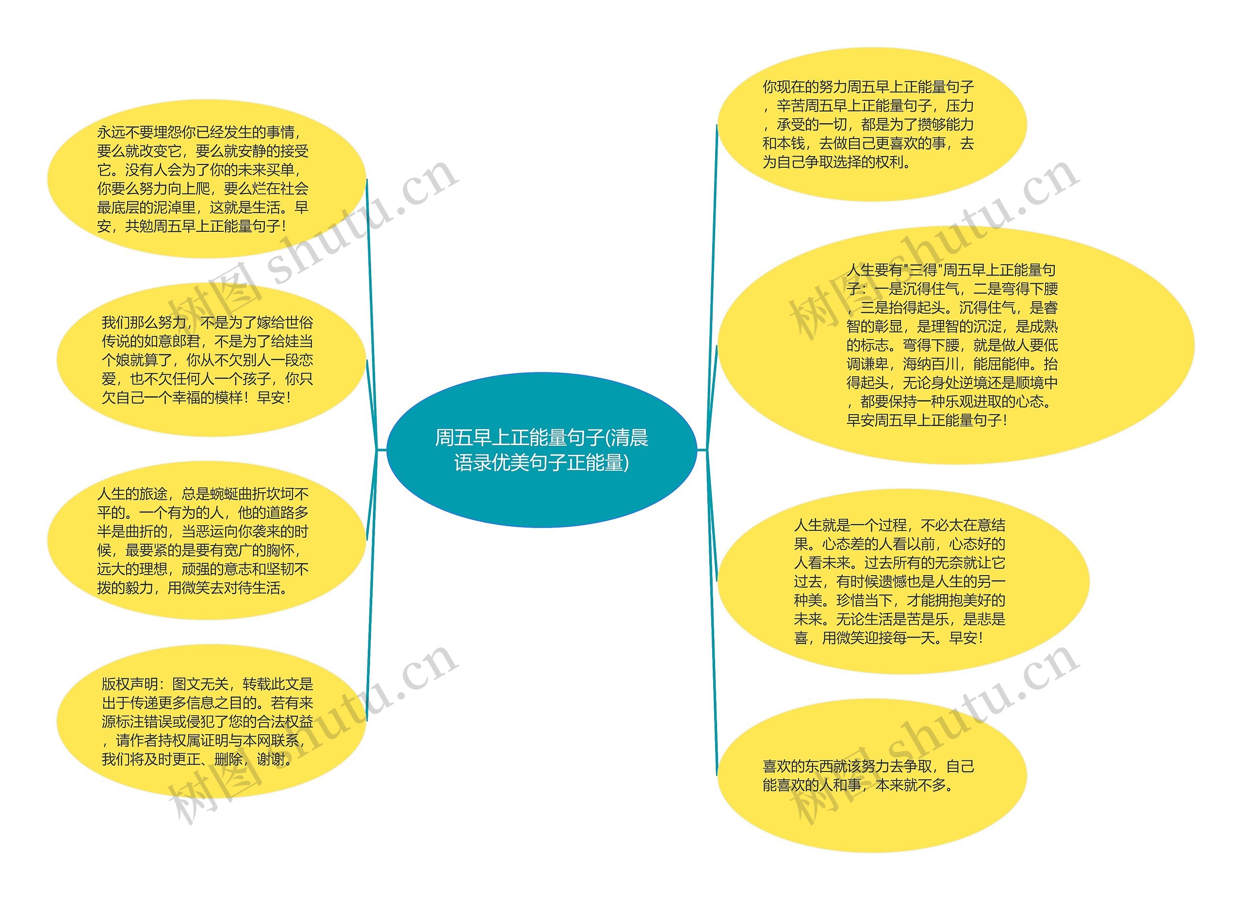 周五早上正能量句子(清晨语录优美句子正能量)思维导图