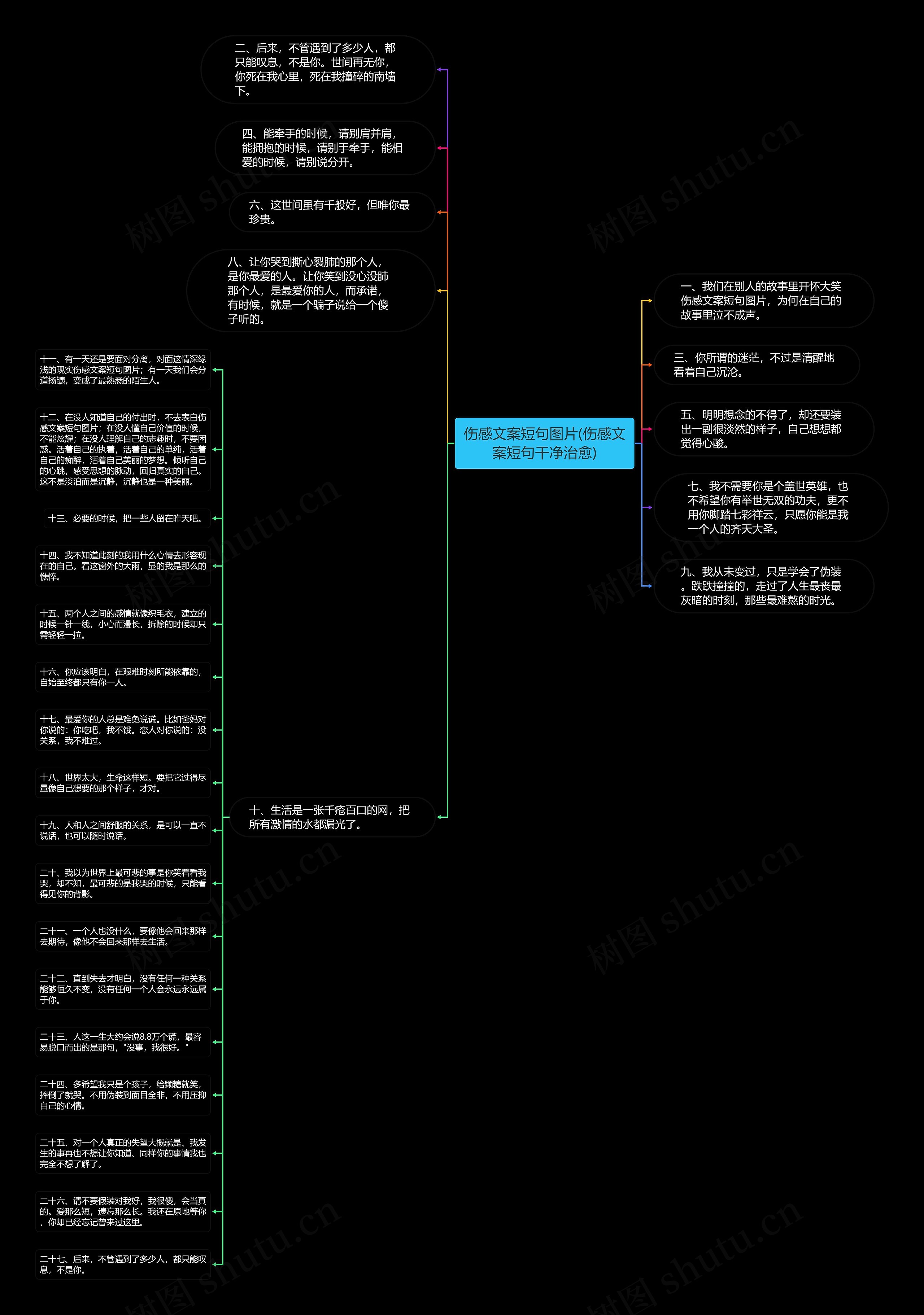 伤感文案短句图片(伤感文案短句干净治愈)思维导图