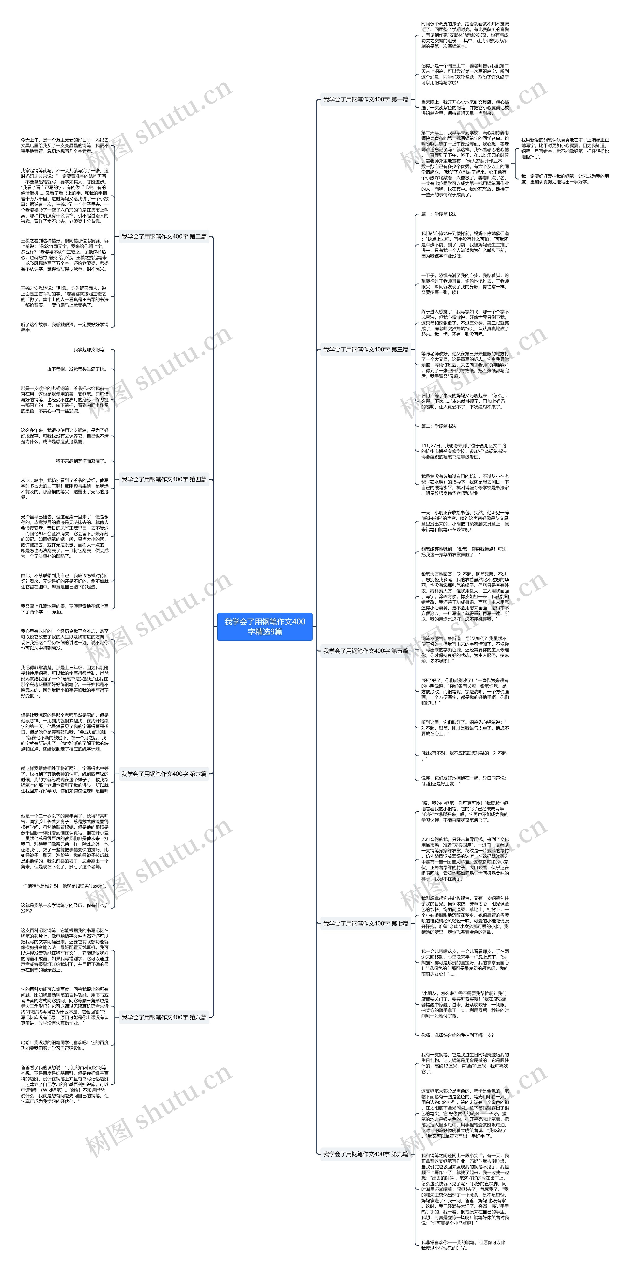 我学会了用钢笔作文400字精选9篇思维导图