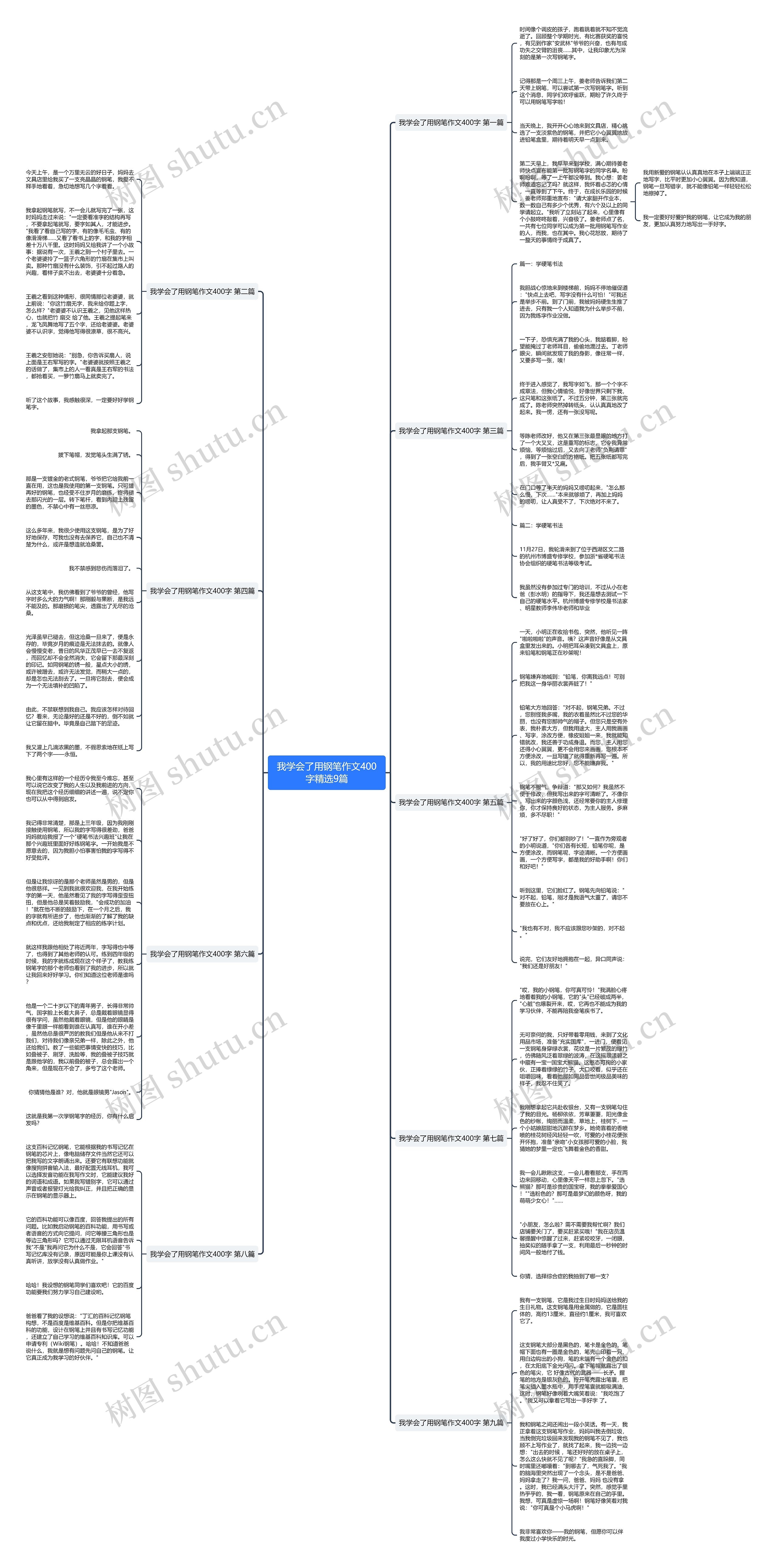 我学会了用钢笔作文400字精选9篇 我学会了用钢笔作文400字精选9篇