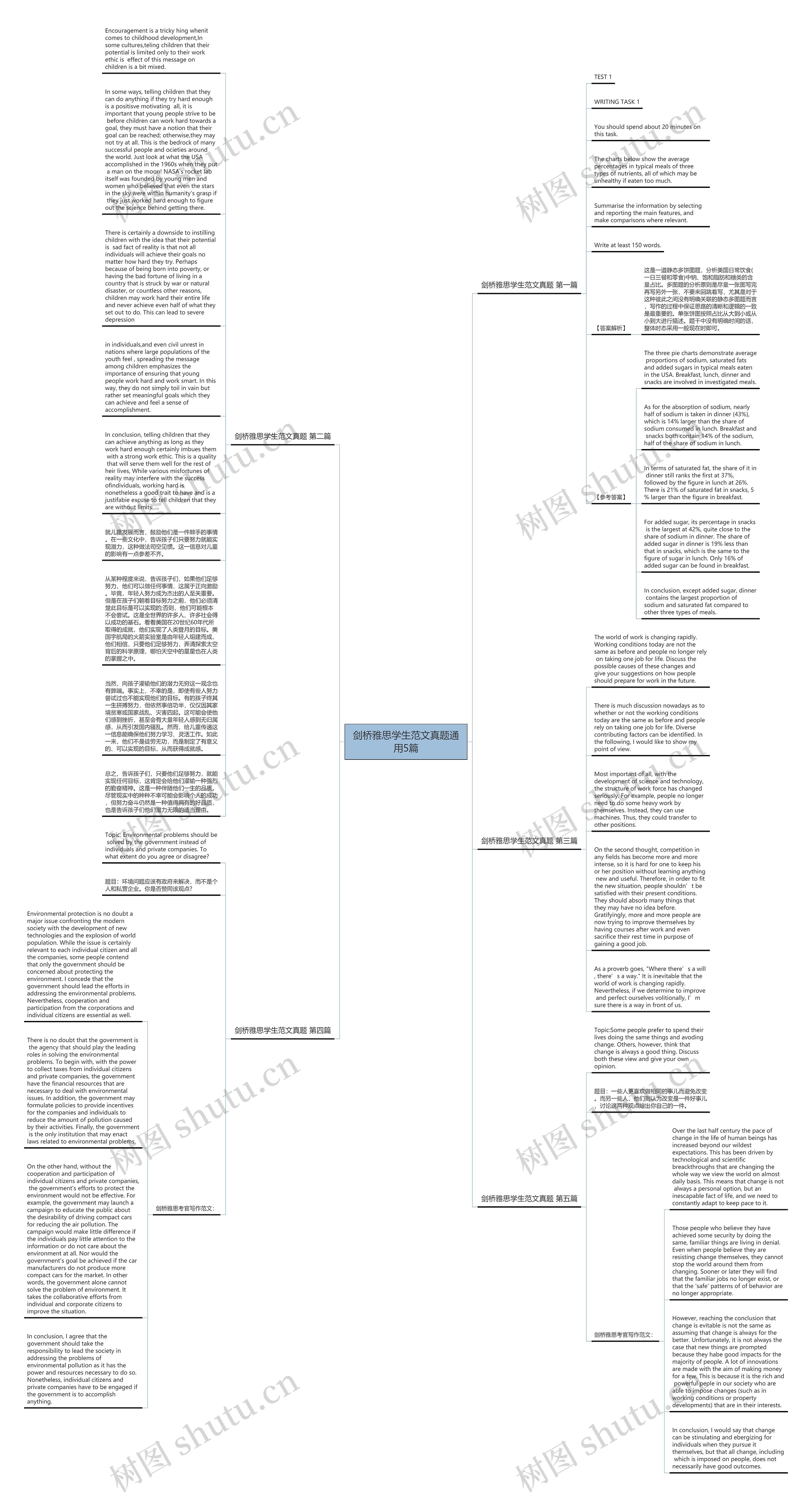 剑桥雅思学生范文真题通用5篇思维导图
