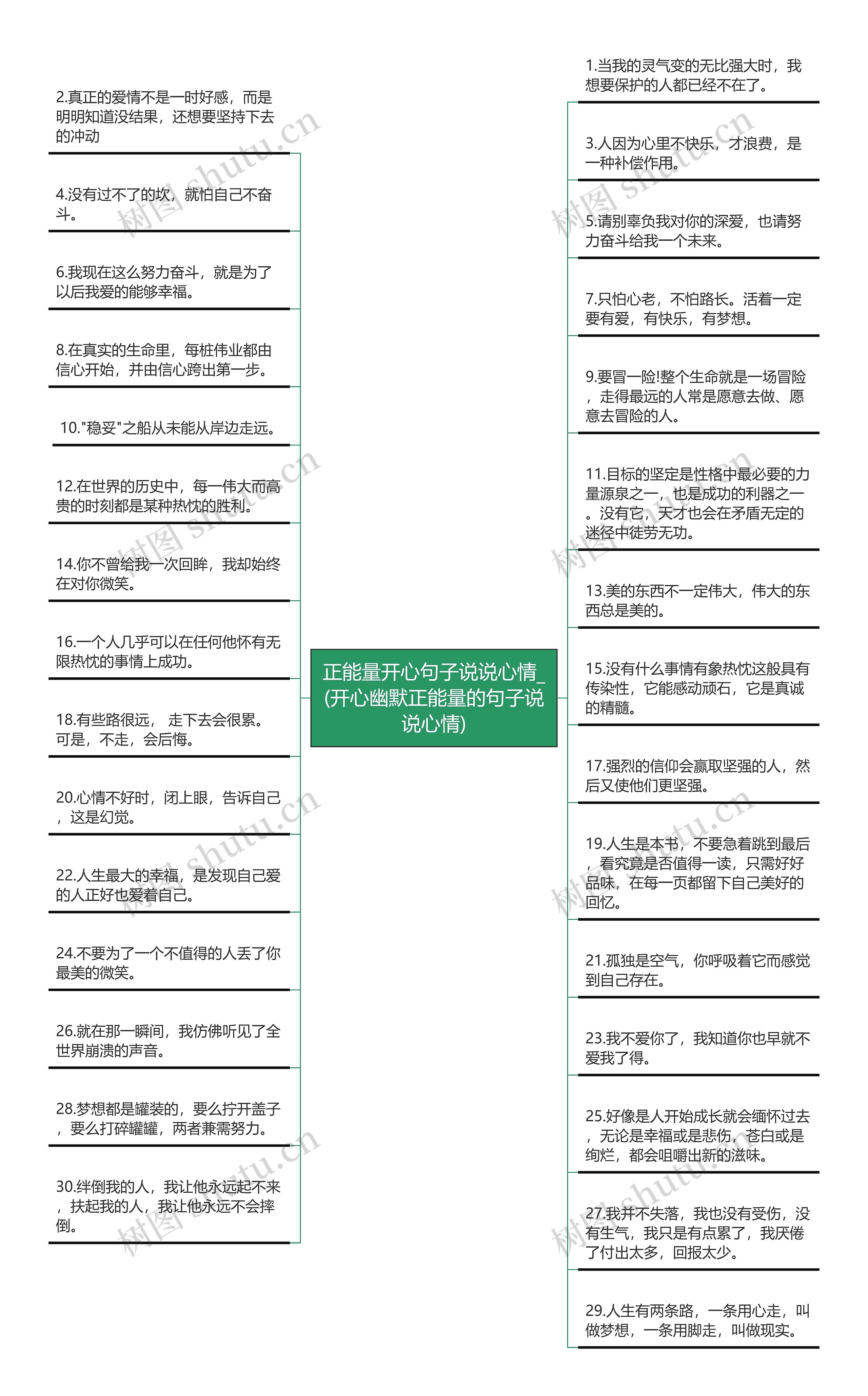 正能量开心句子说说心情_(开心幽默正能量的句子说说心情)思维导图