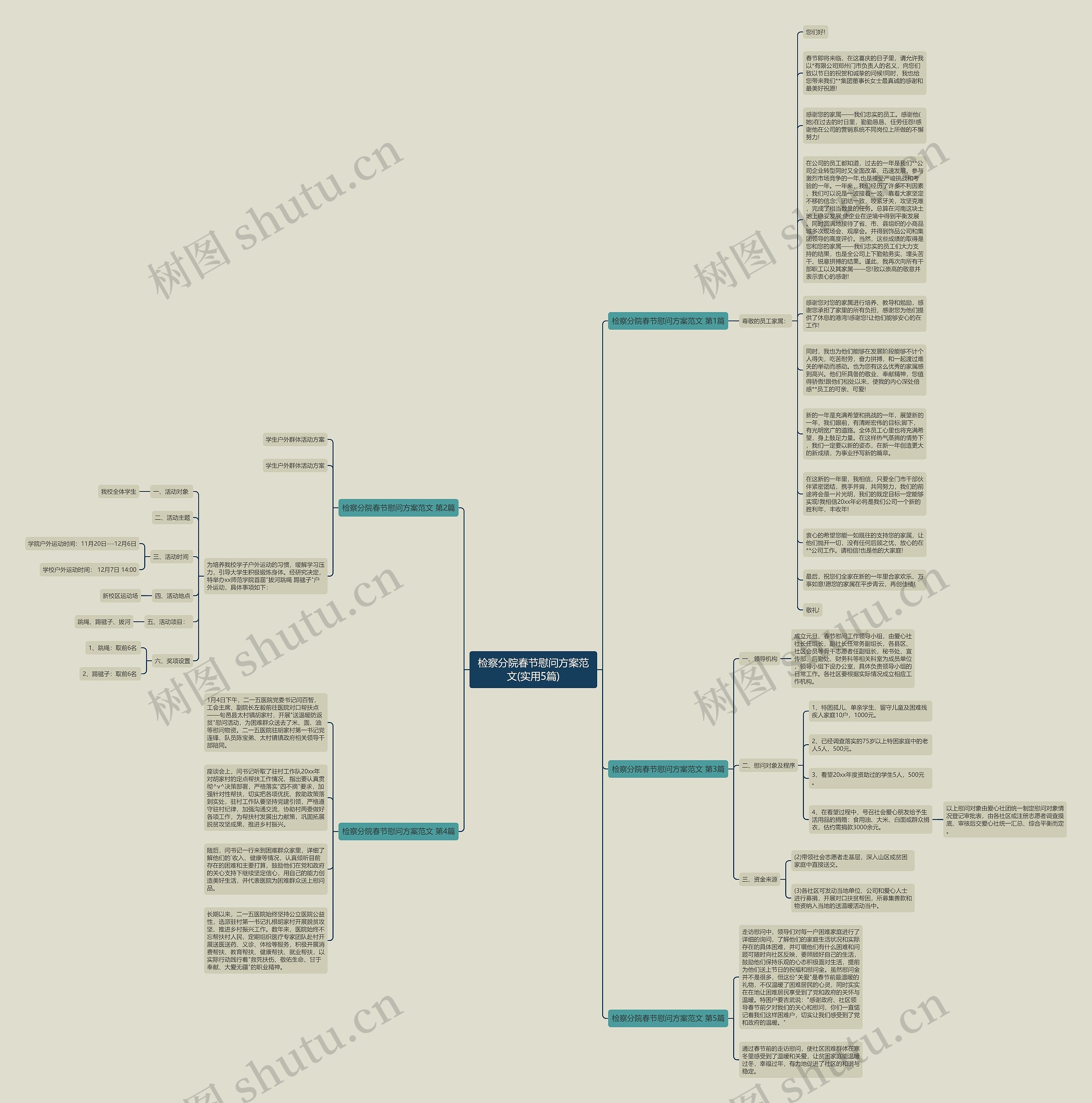 检察分院春节慰问方案范文(实用5篇)思维导图