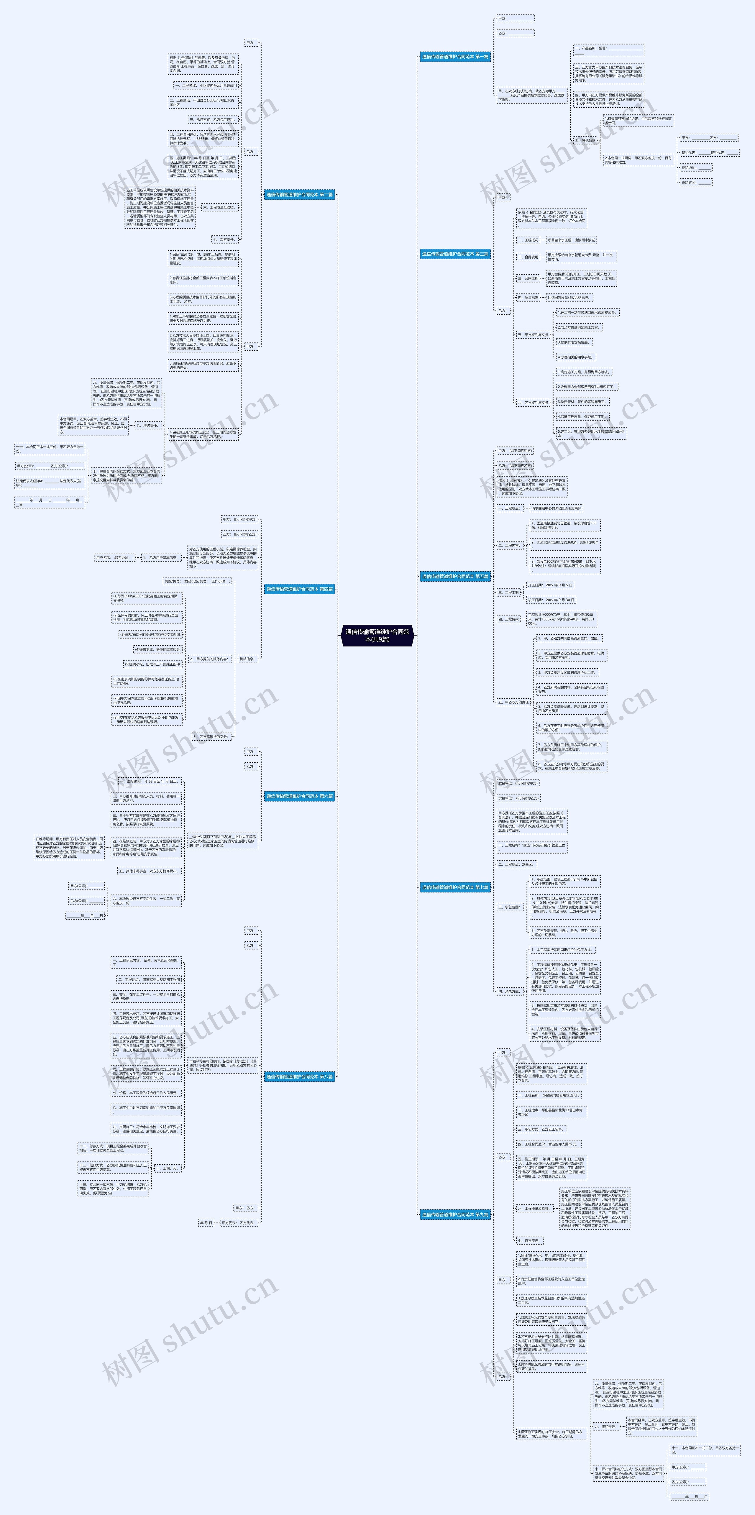 通信传输管道维护合同范本(共9篇)思维导图